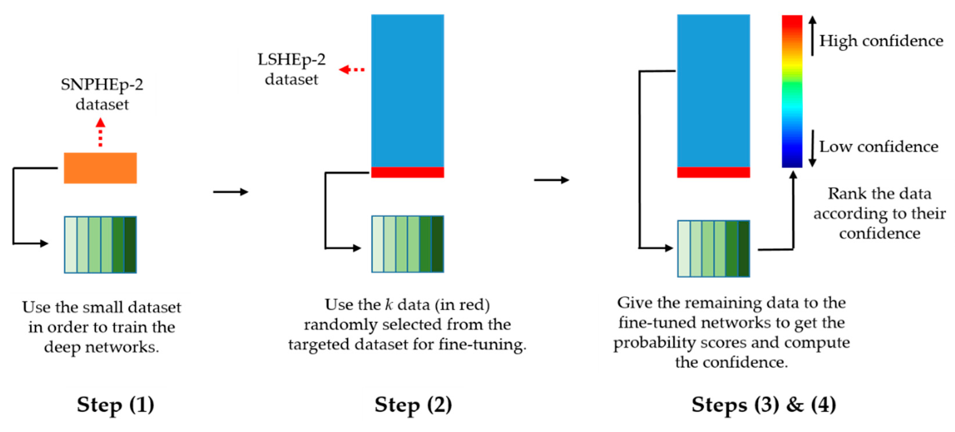 Sensors 21 01469 g007a Sensors 21 01469 g007a