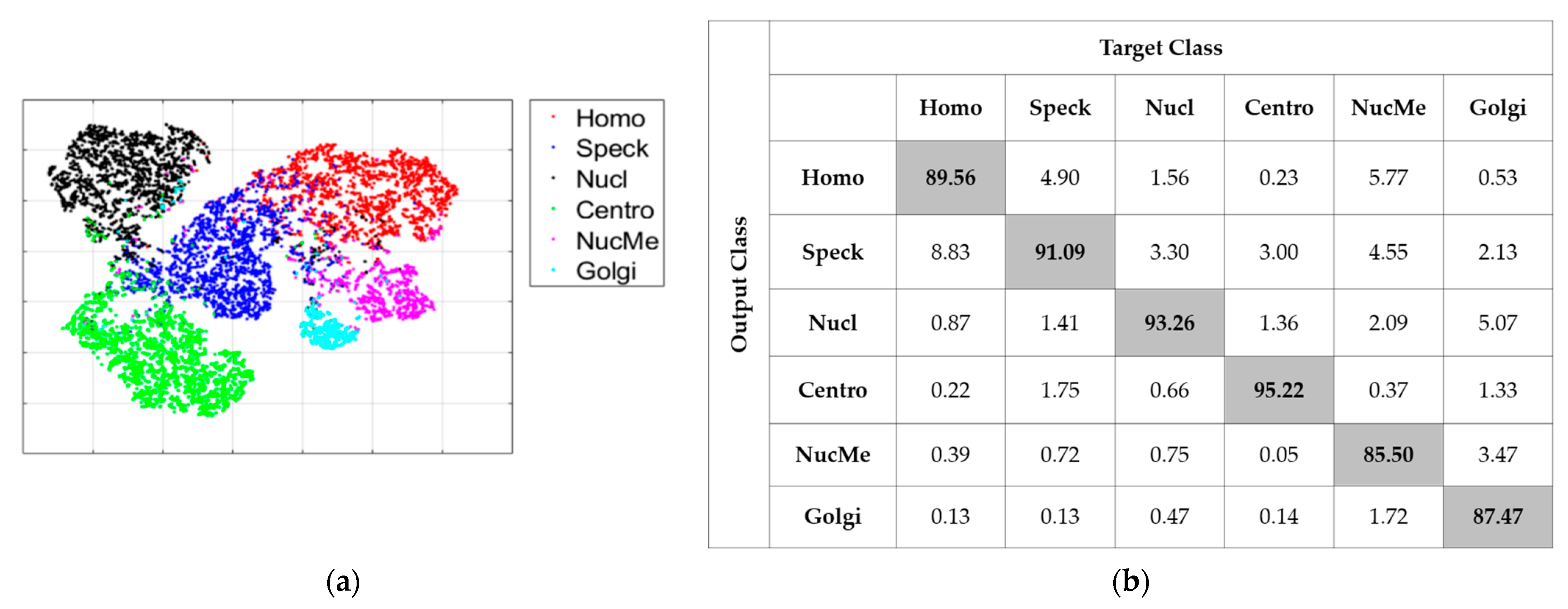Sensors 21 01469 g012 Sensors 21 01469 g012