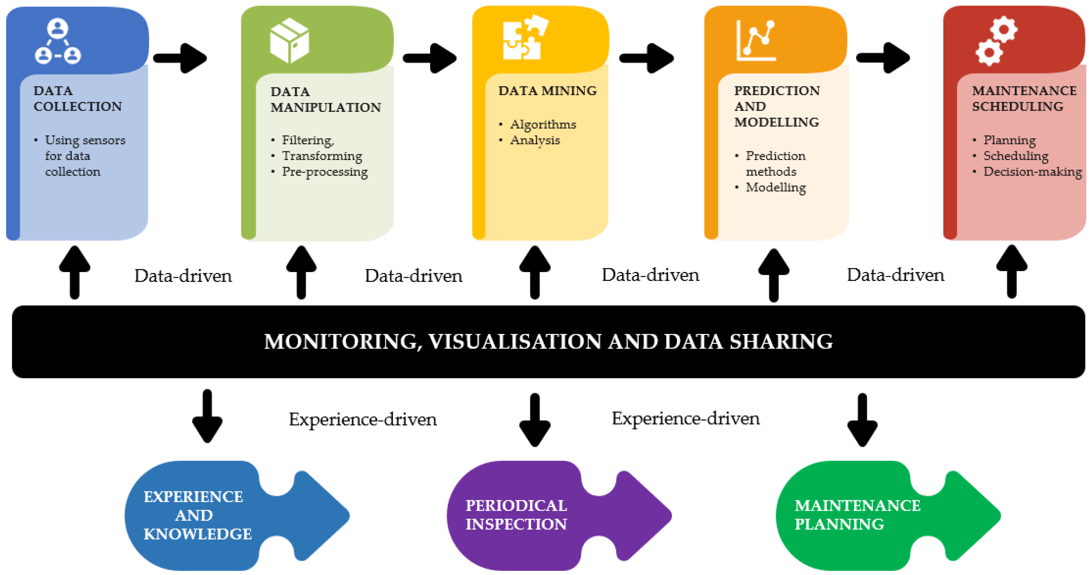 Sensors 21 01470 g002