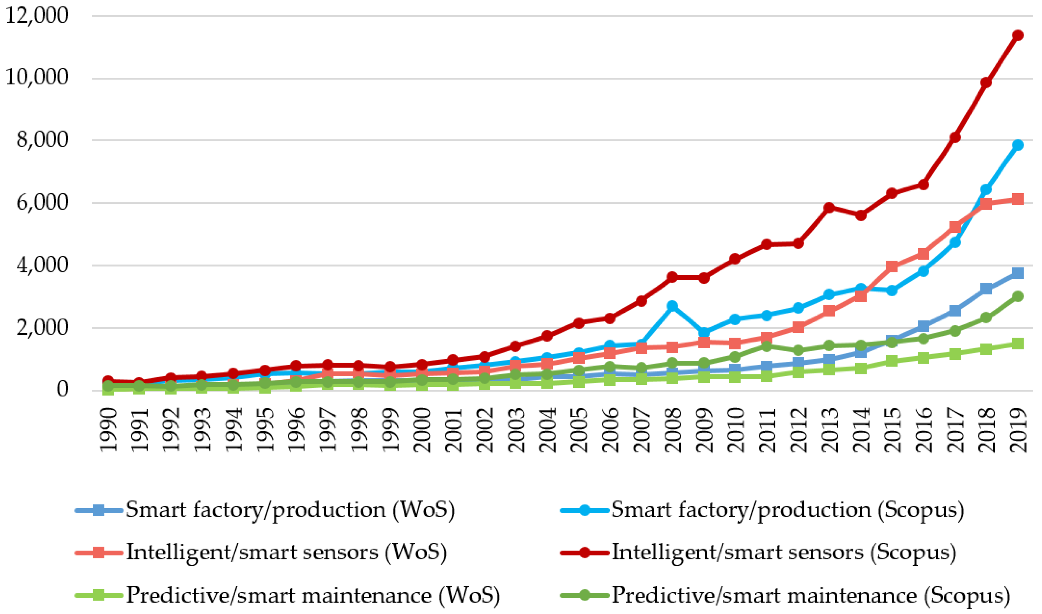 Sensors 21 01470 g005