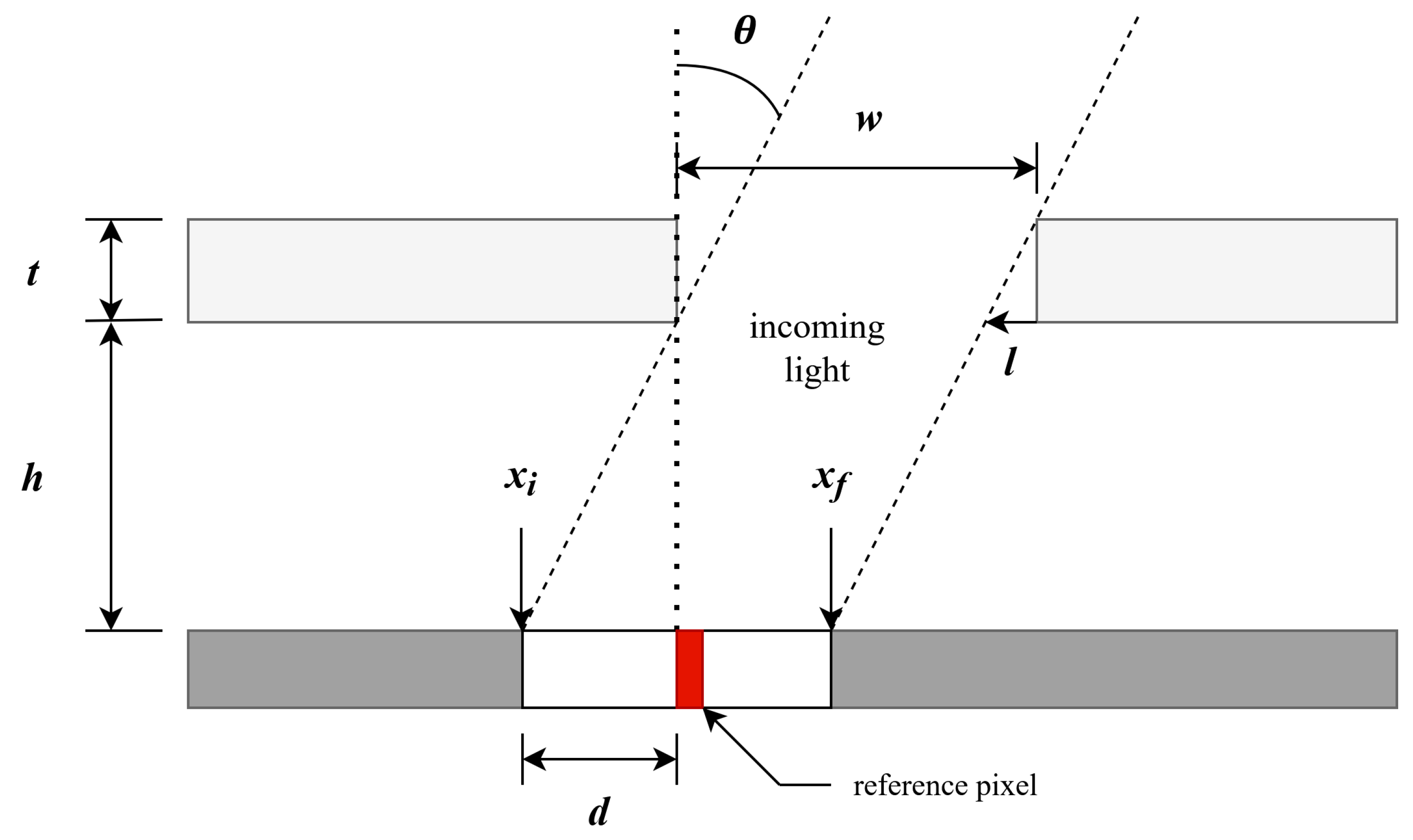 Sensors 21 01472 g002