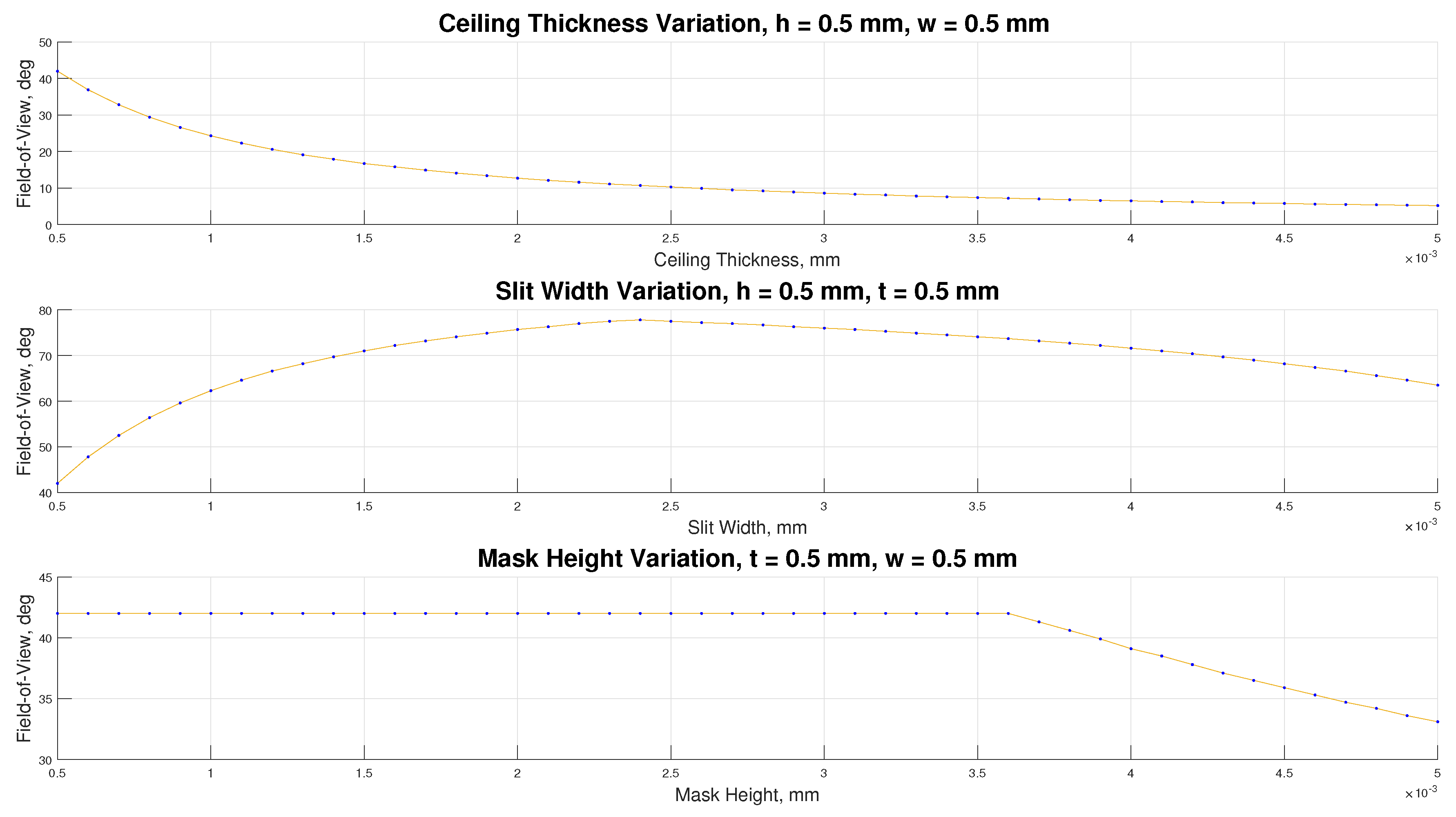 Sensors 21 01472 g003
