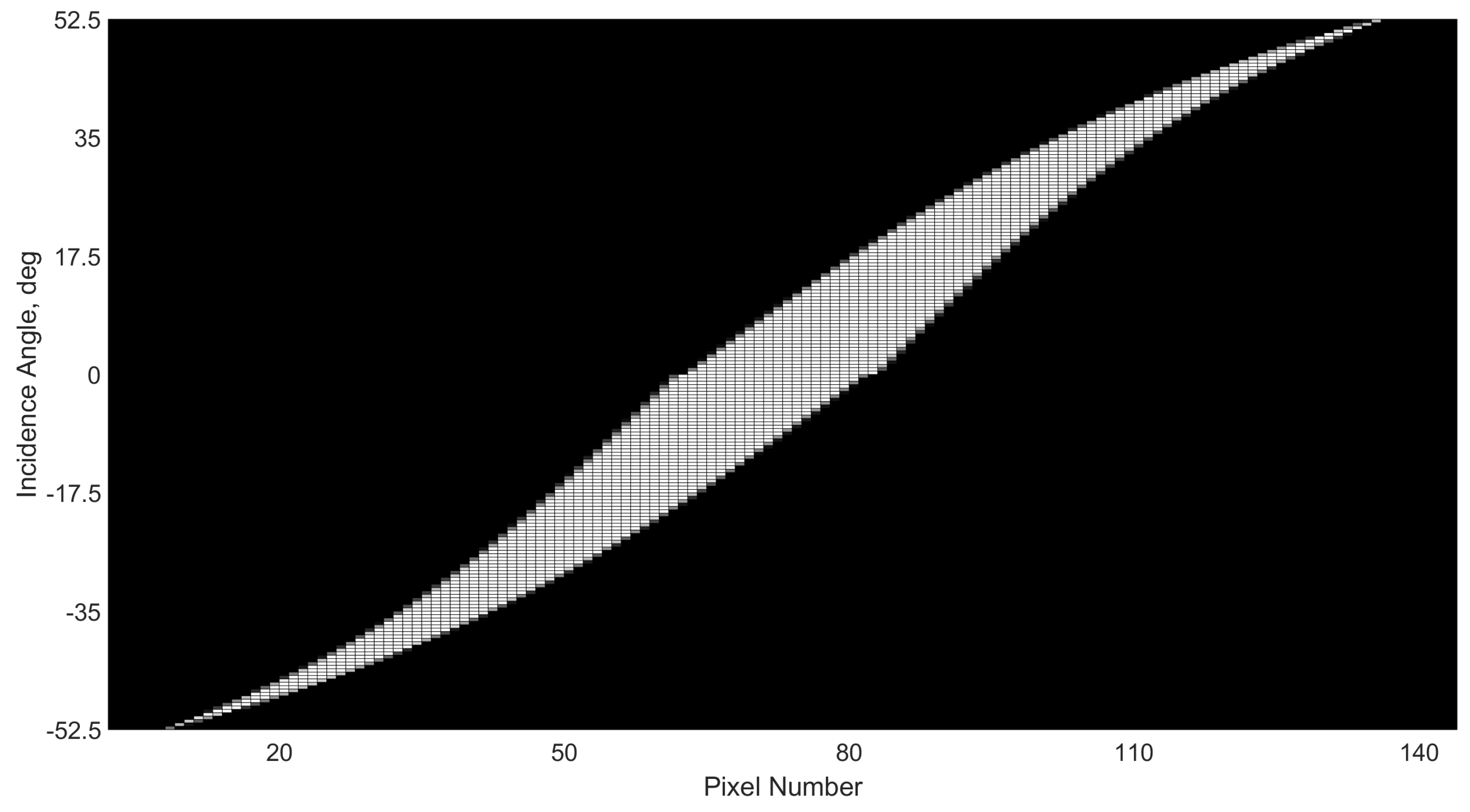 Sensors 21 01472 g004