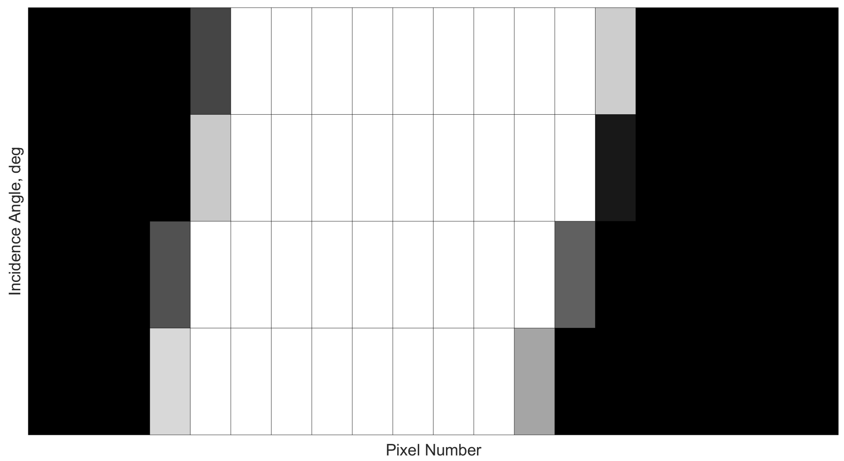 Sensors 21 01472 g005
