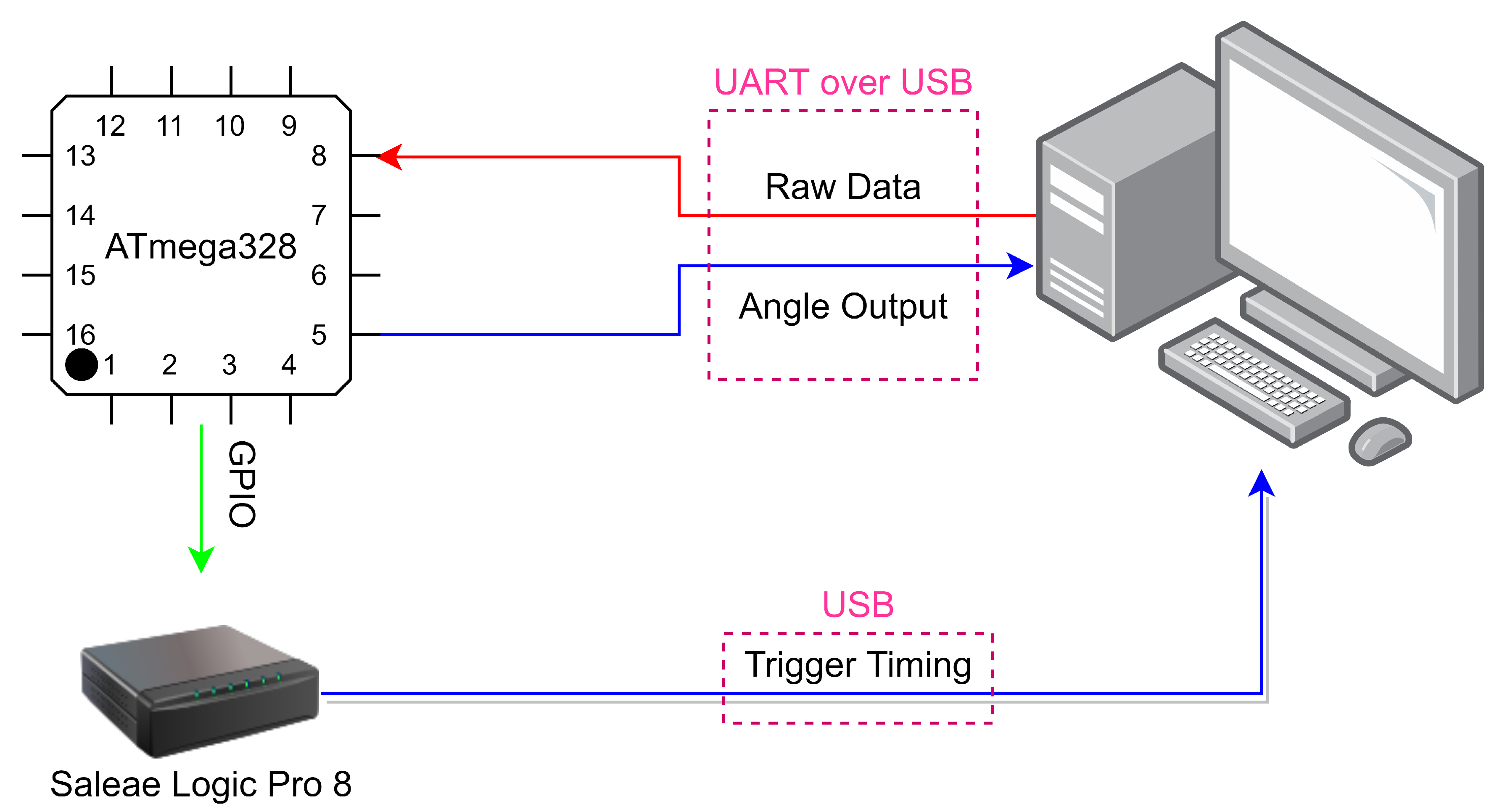 Sensors 21 01472 g006