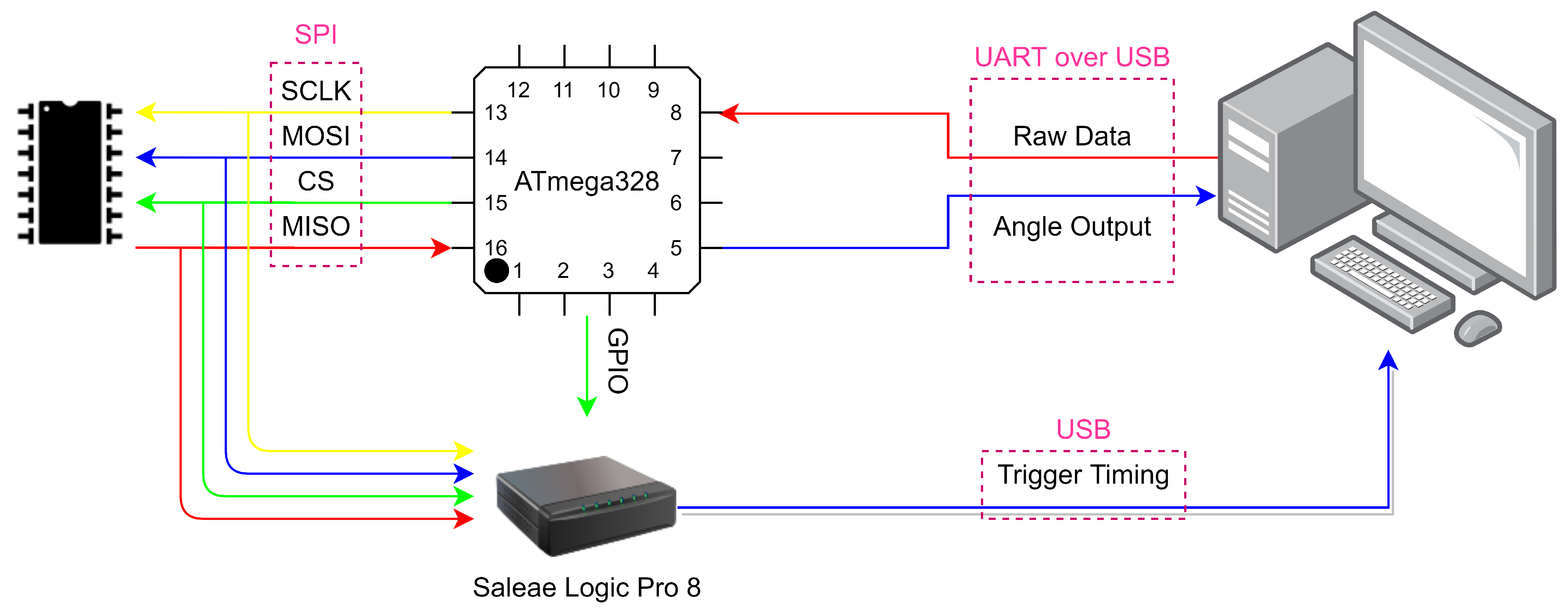 Sensors 21 01472 g007