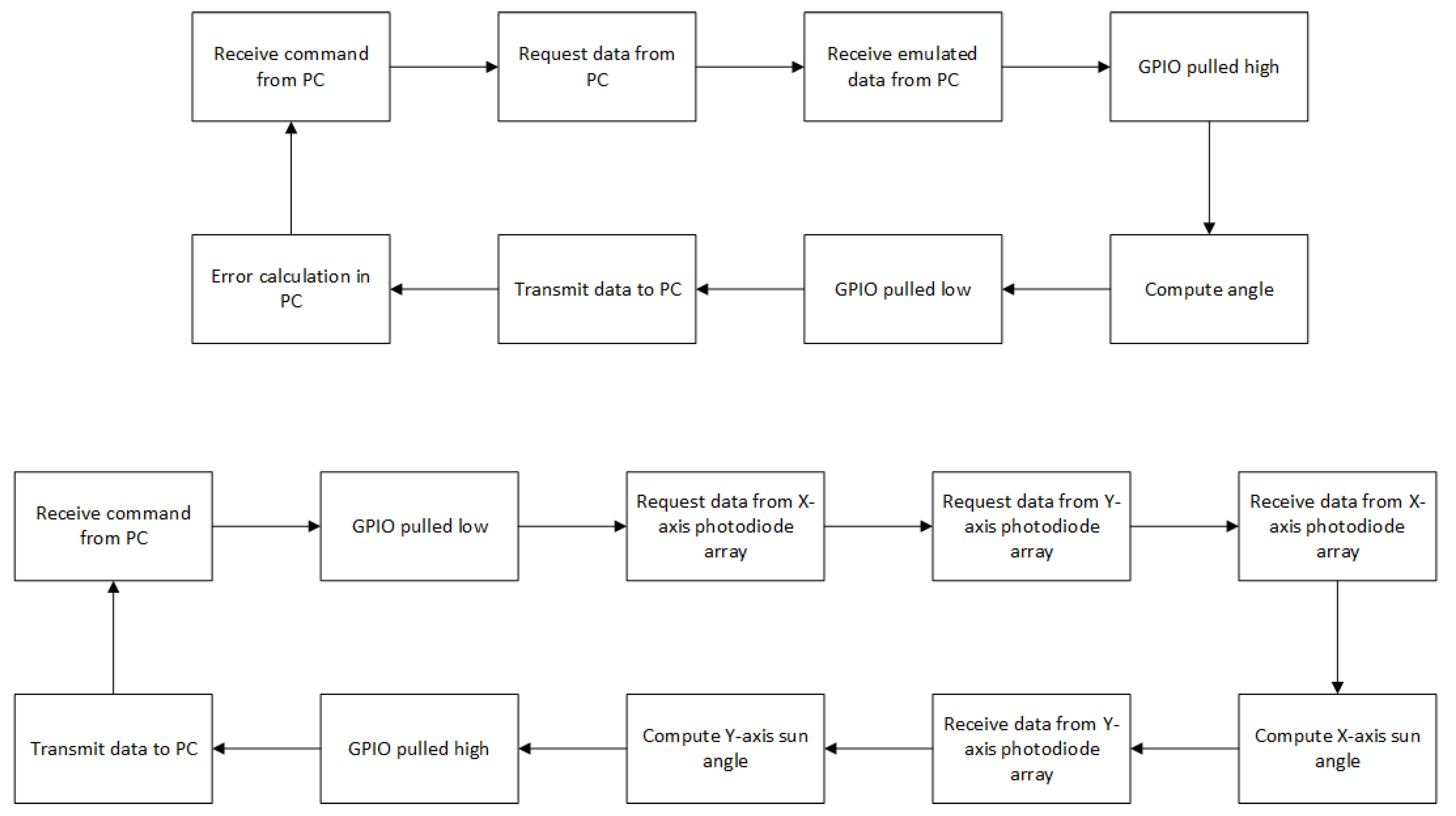 Sensors 21 01472 g008