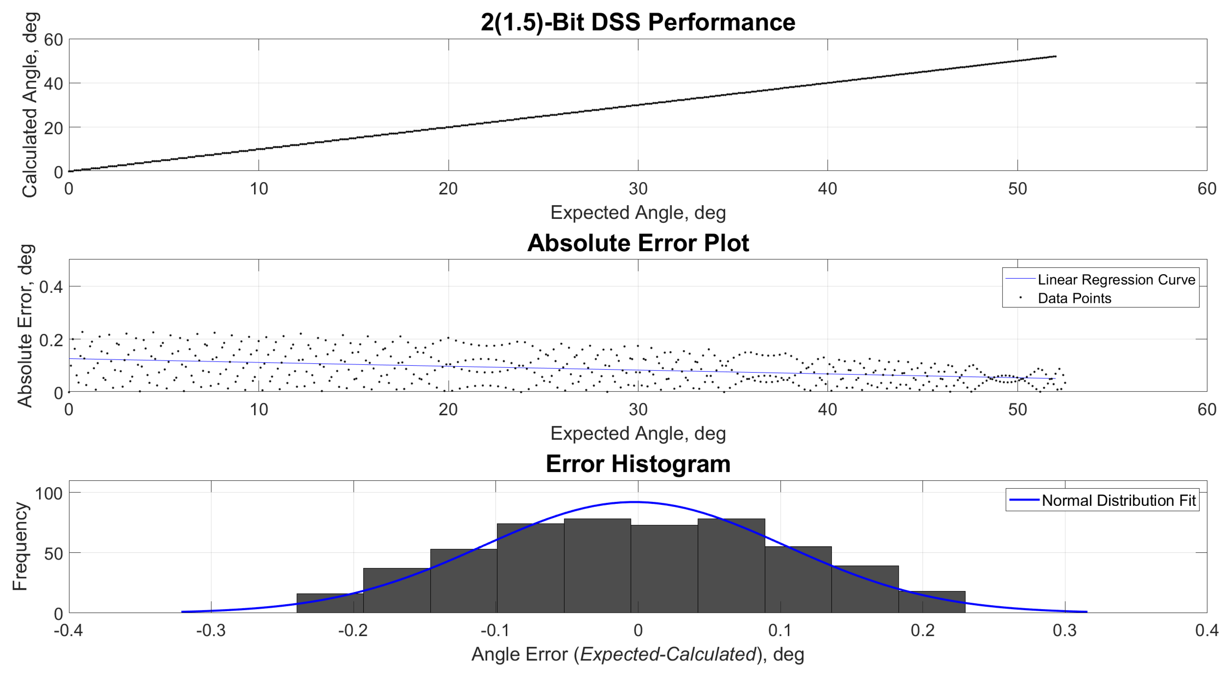 Sensors 21 01472 g010