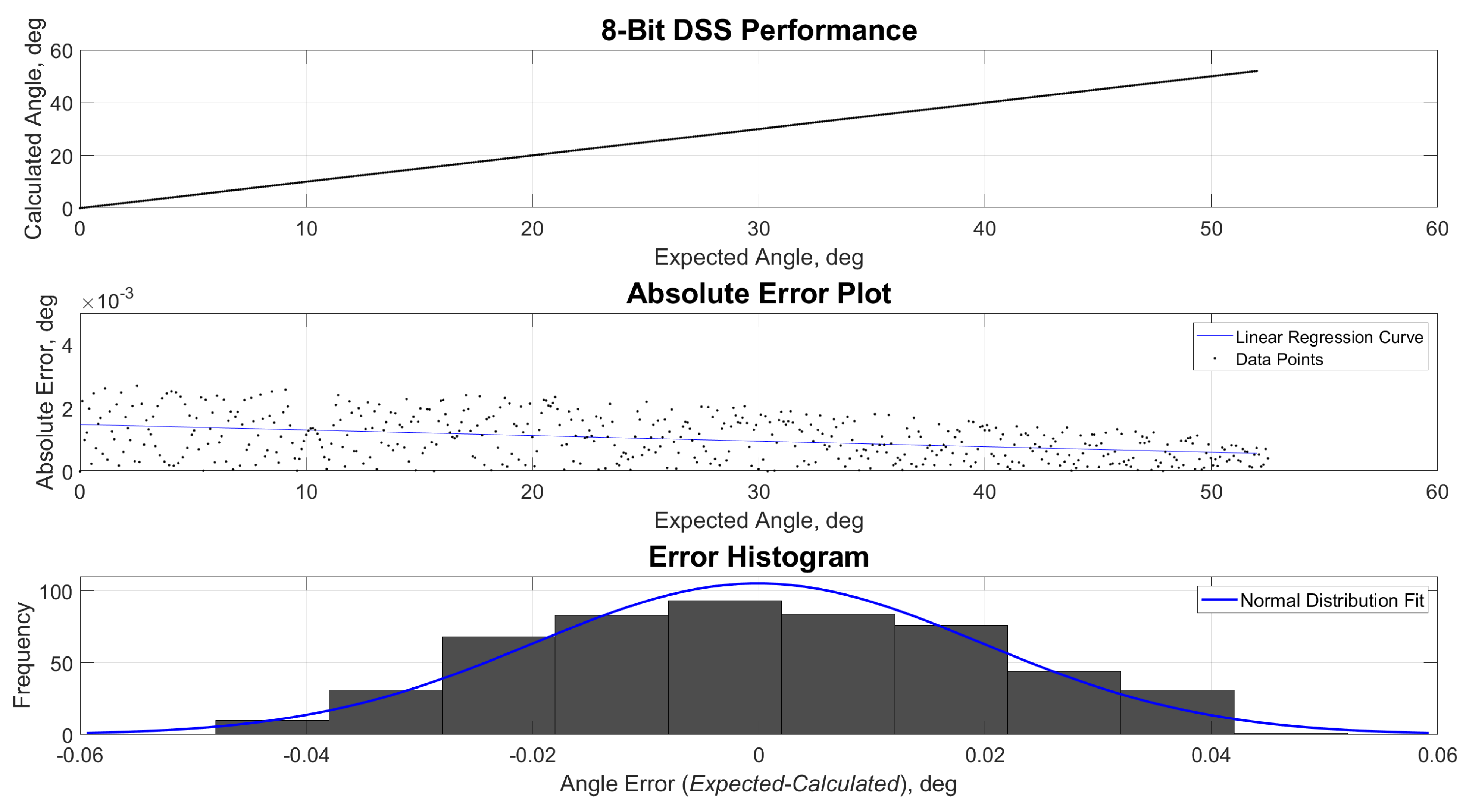 Sensors 21 01472 g012