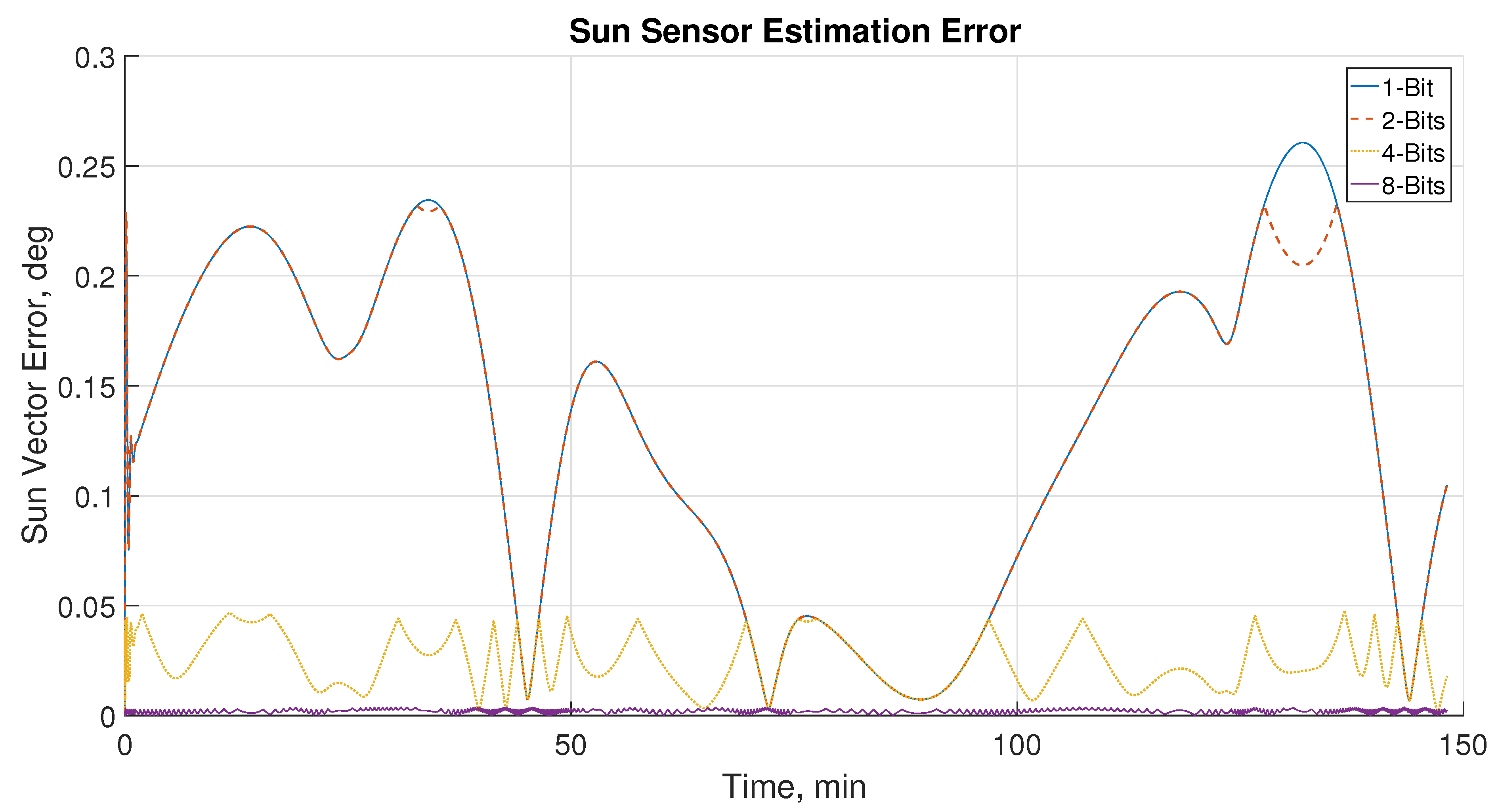 Sensors 21 01472 g013