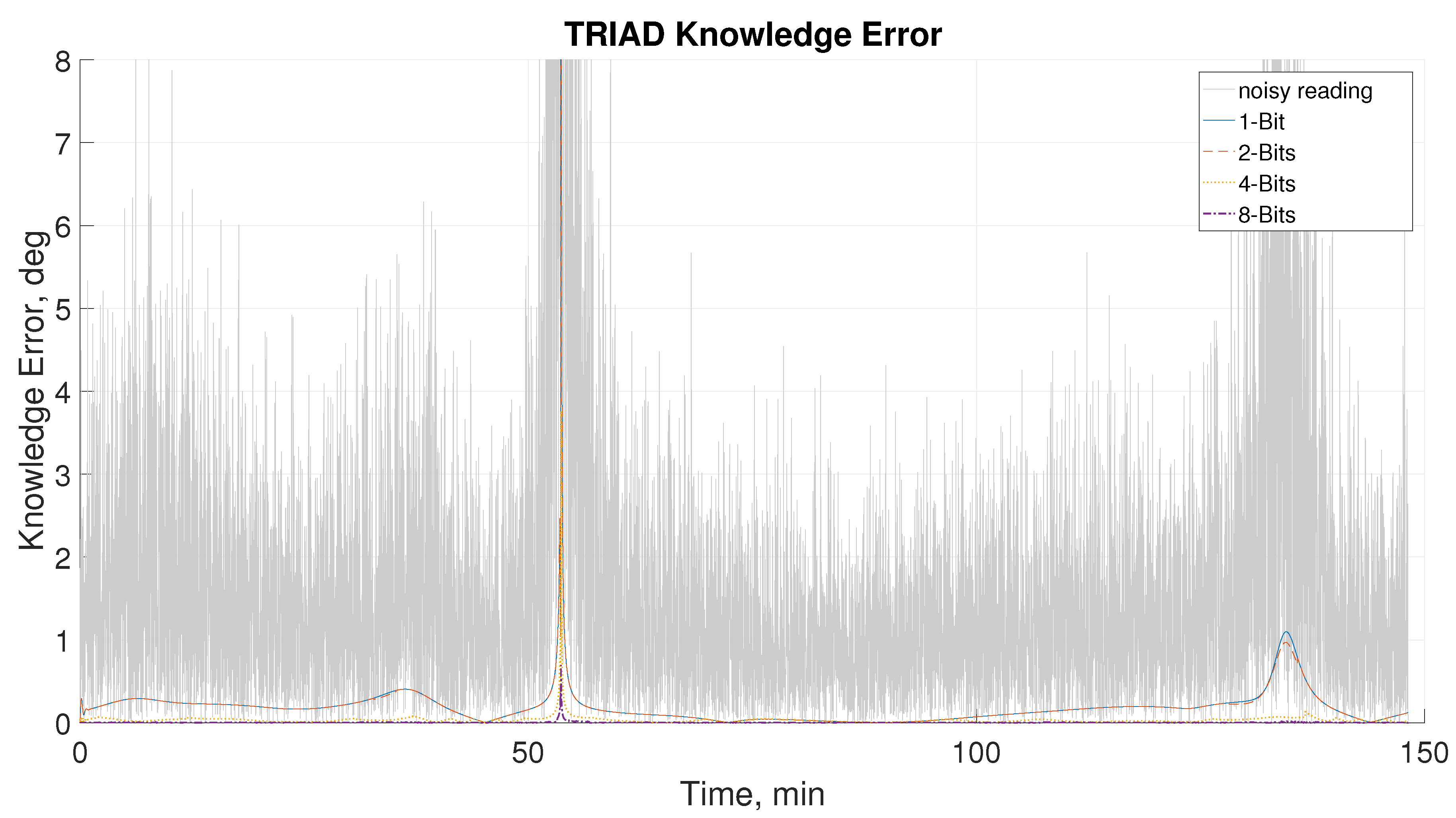 Sensors 21 01472 g014