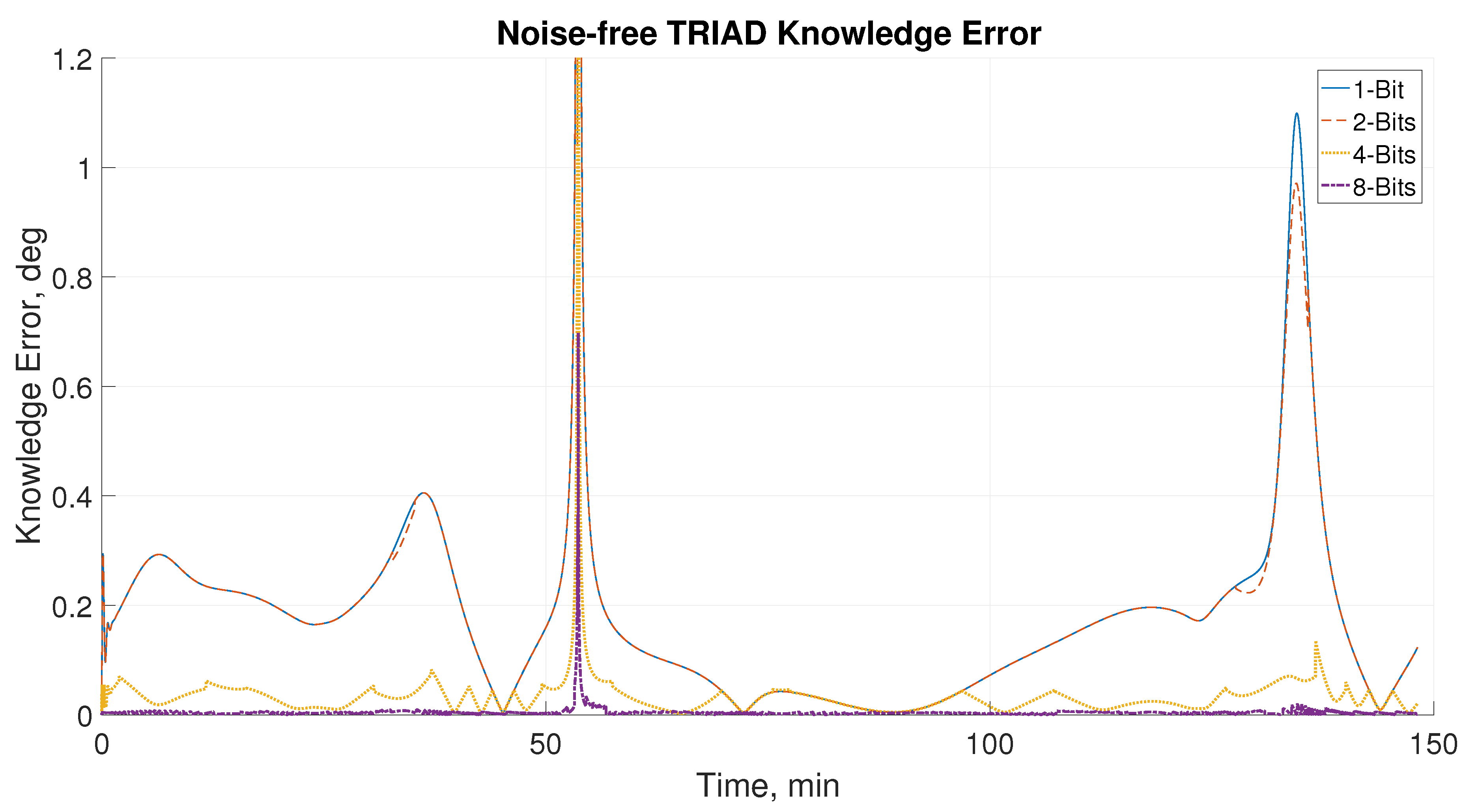 Sensors 21 01472 g015