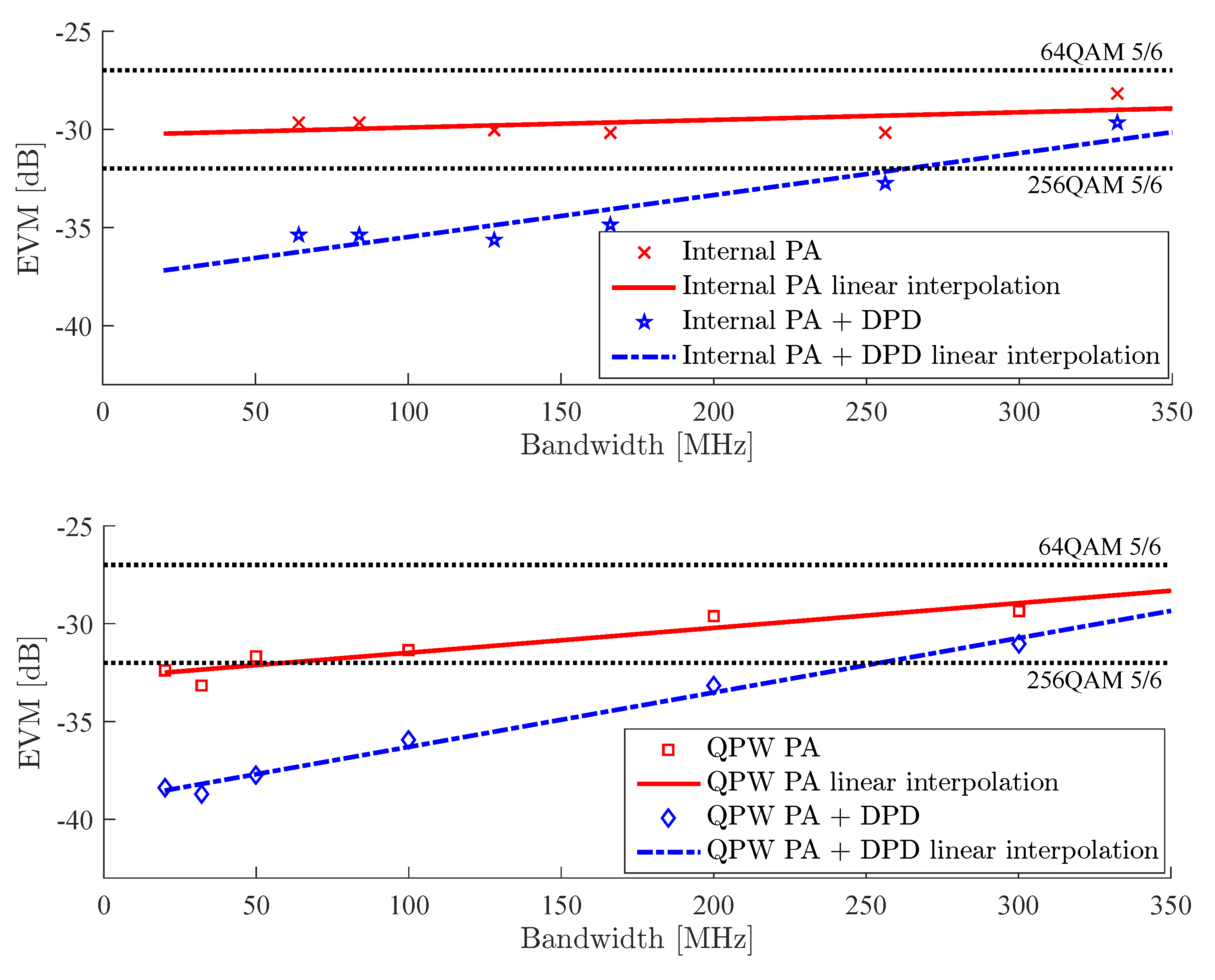 Sensors 21 01473 g008