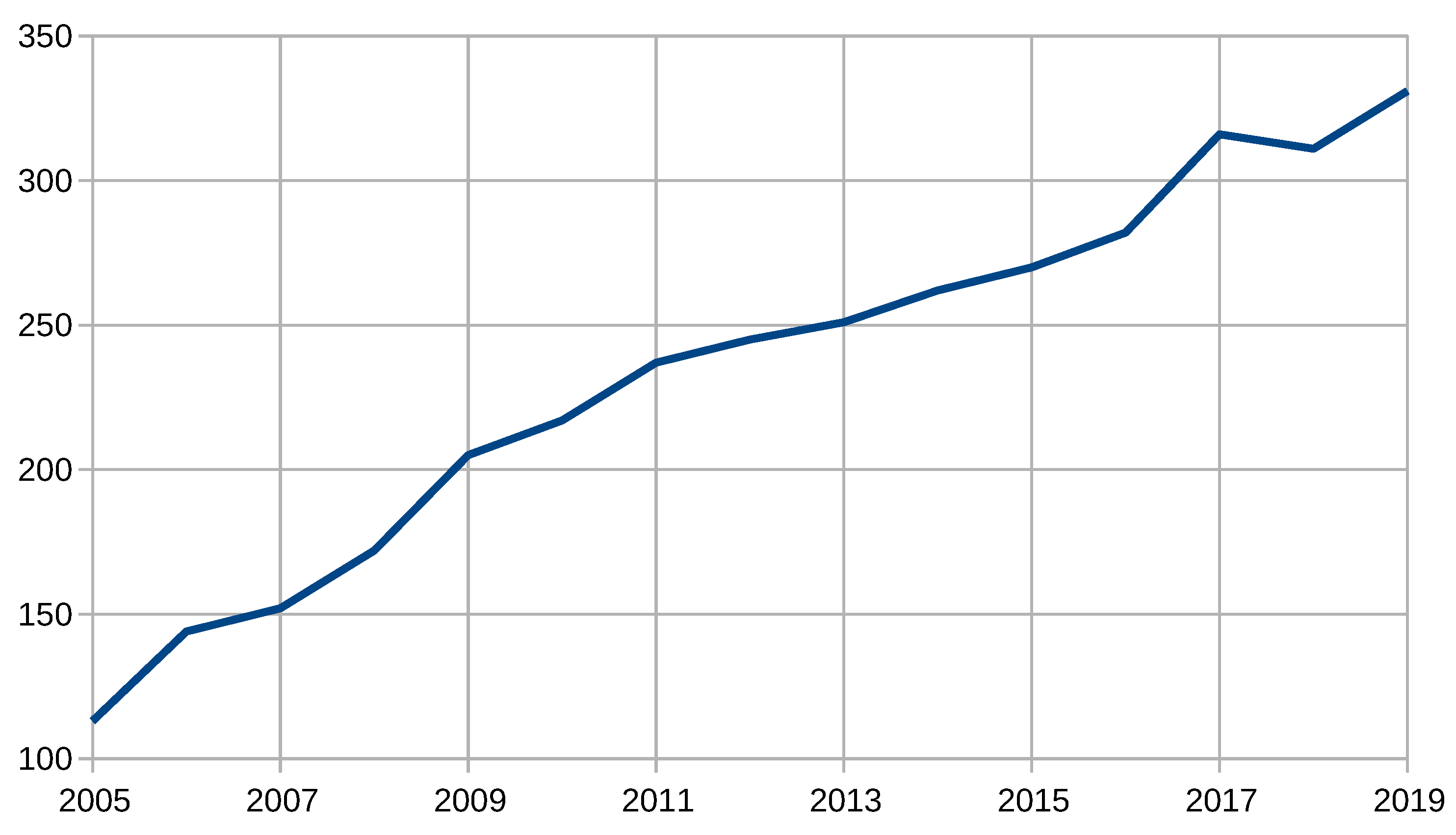 Sensors 21 01474 g003