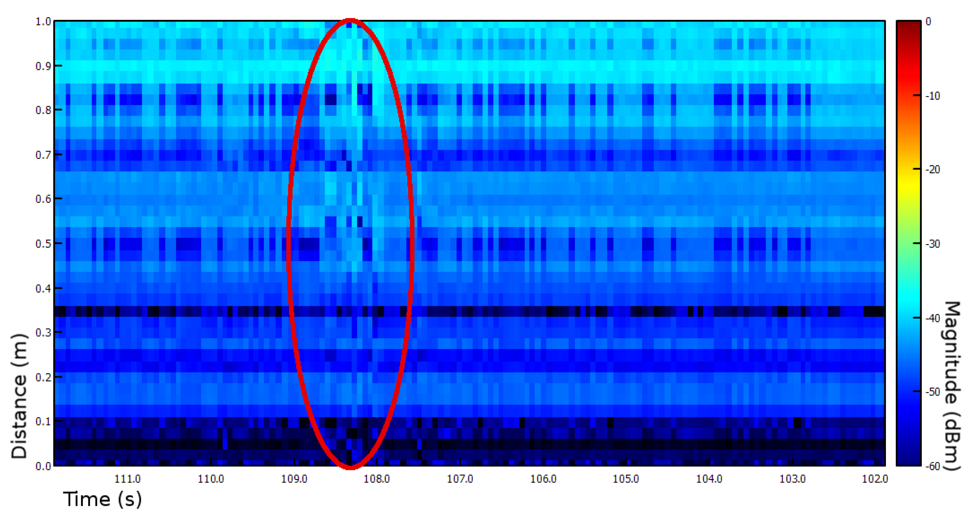 Sensors 21 01474 g006