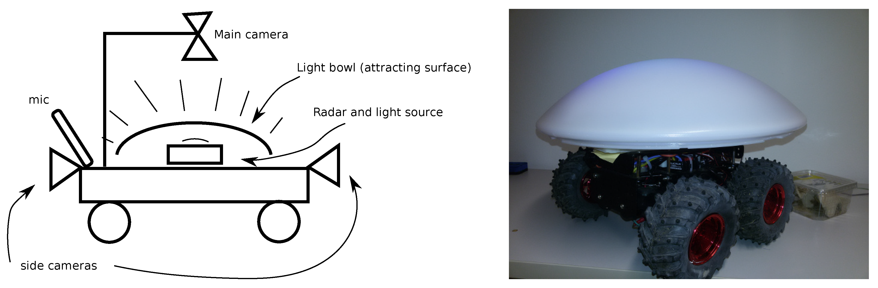 Sensors 21 01474 g007