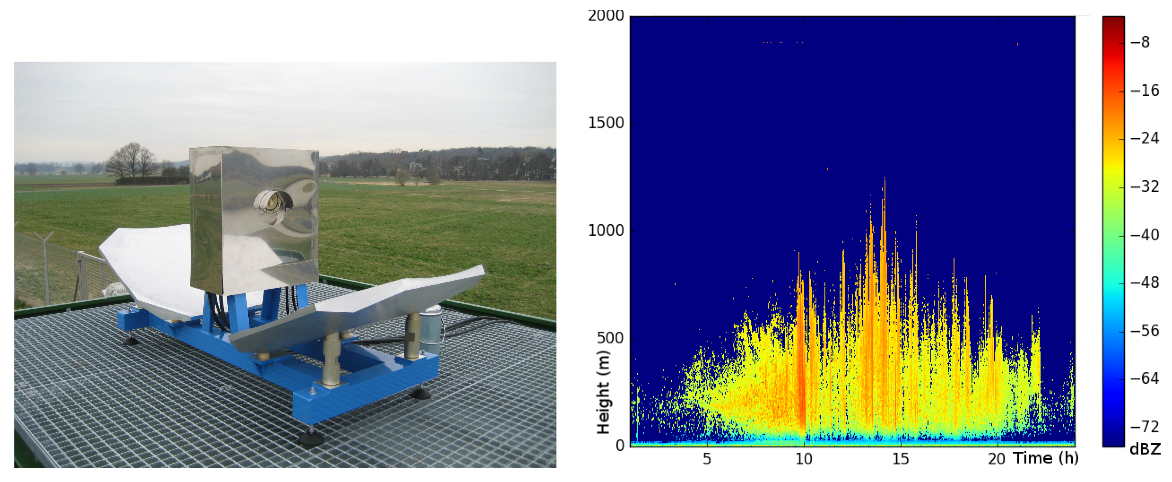 Sensors 21 01474 g008