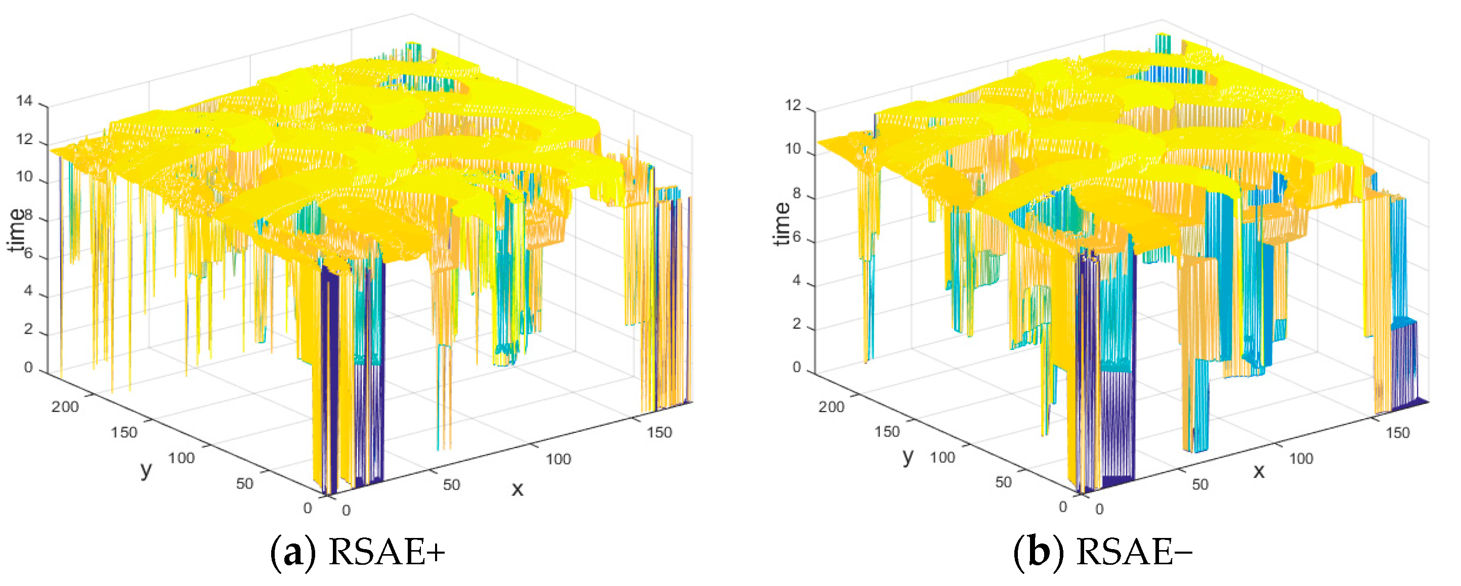 Sensors 21 01475 g003
