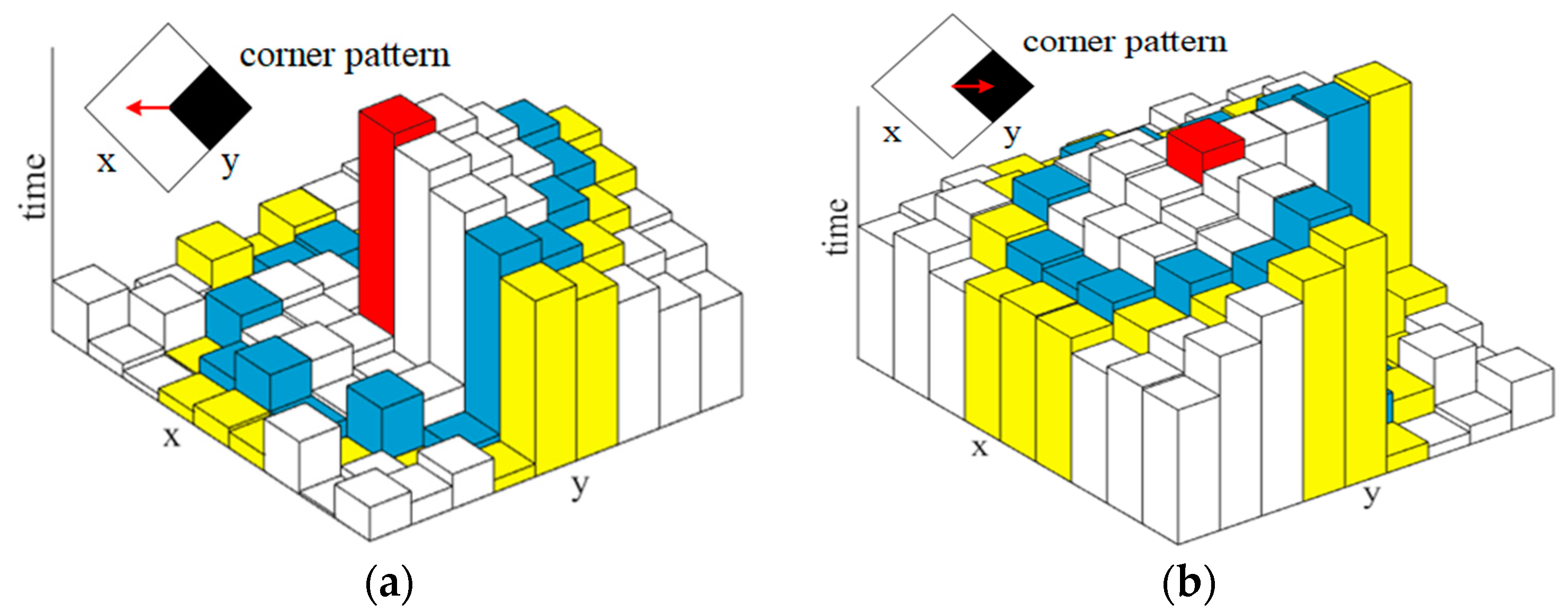 Sensors 21 01475 g004