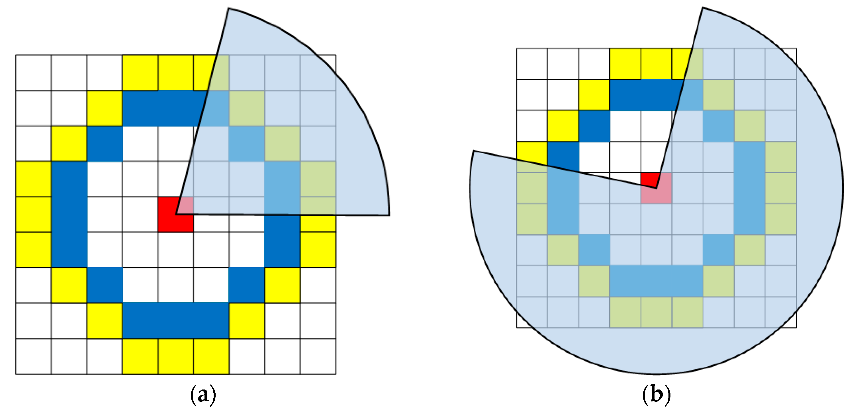 Sensors 21 01475 g005