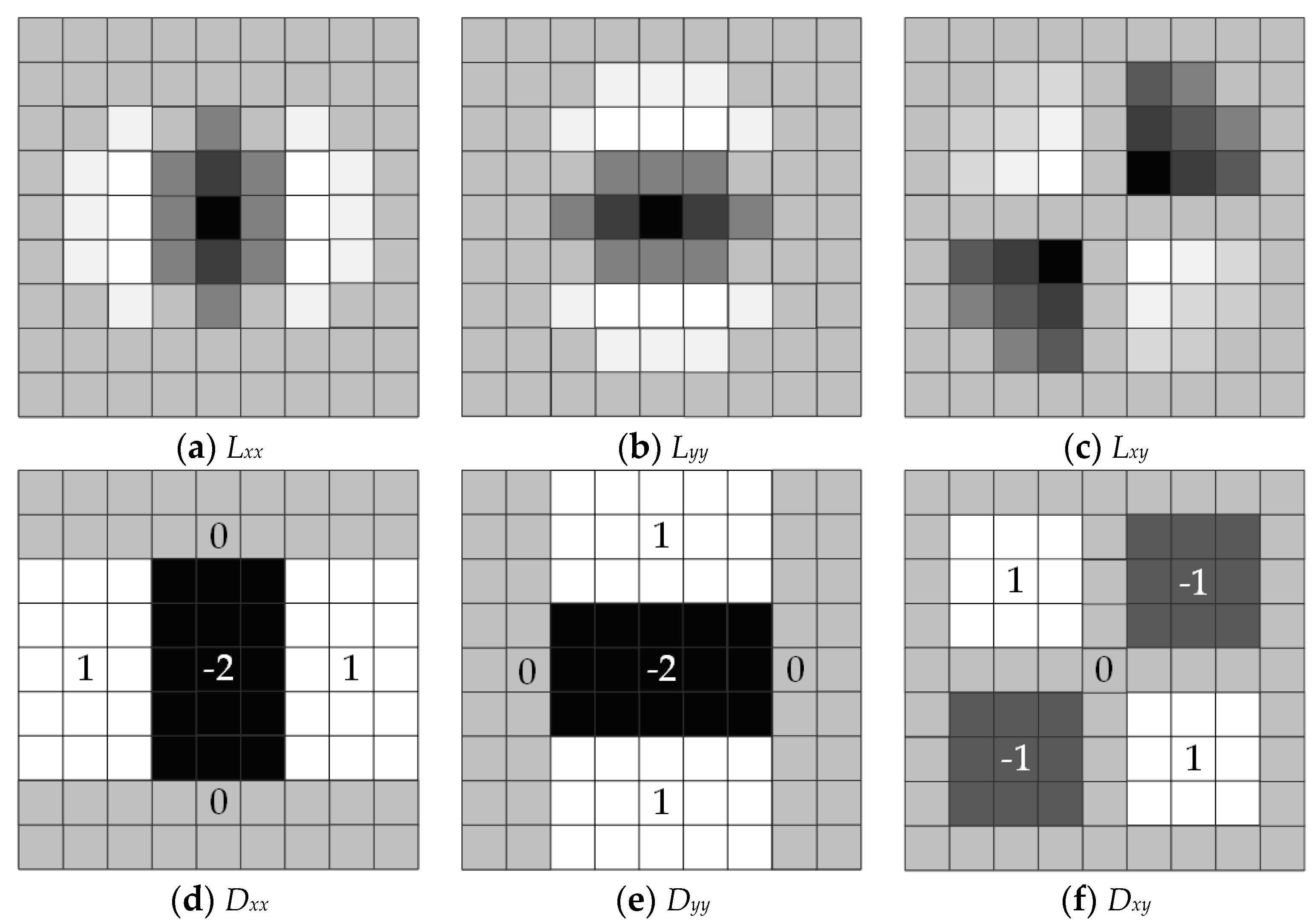 Sensors 21 01475 g006