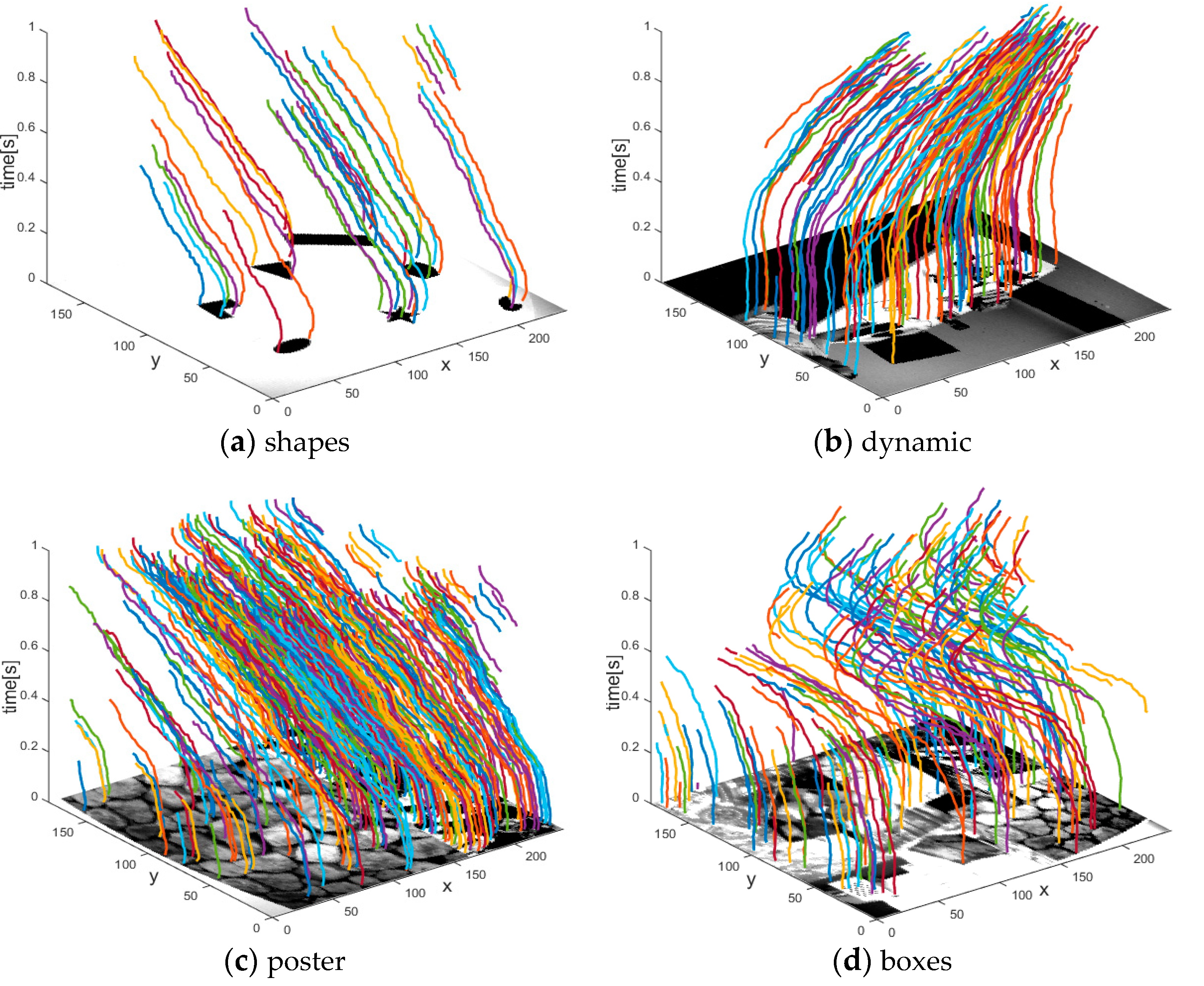 Sensors 21 01475 g011