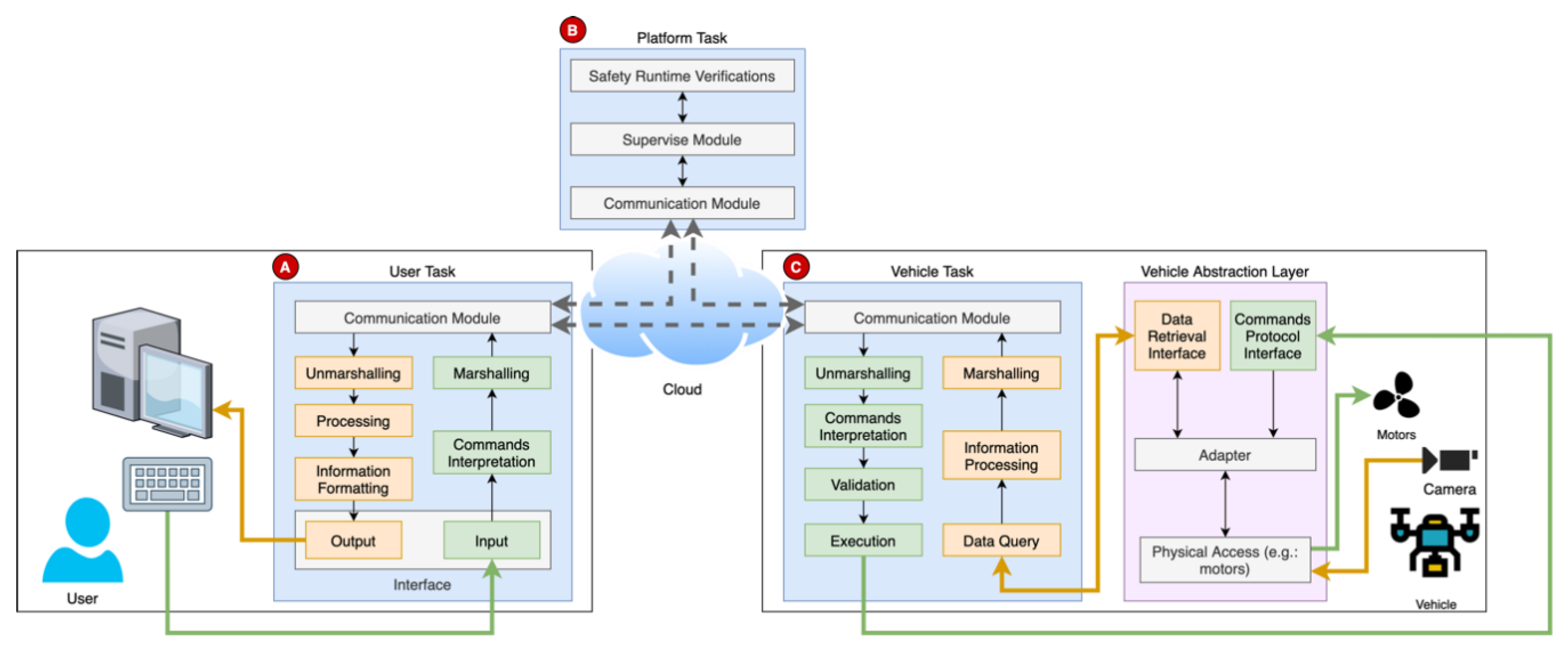 Sensors 21 01477 g005 Sensors 21 01477 g005