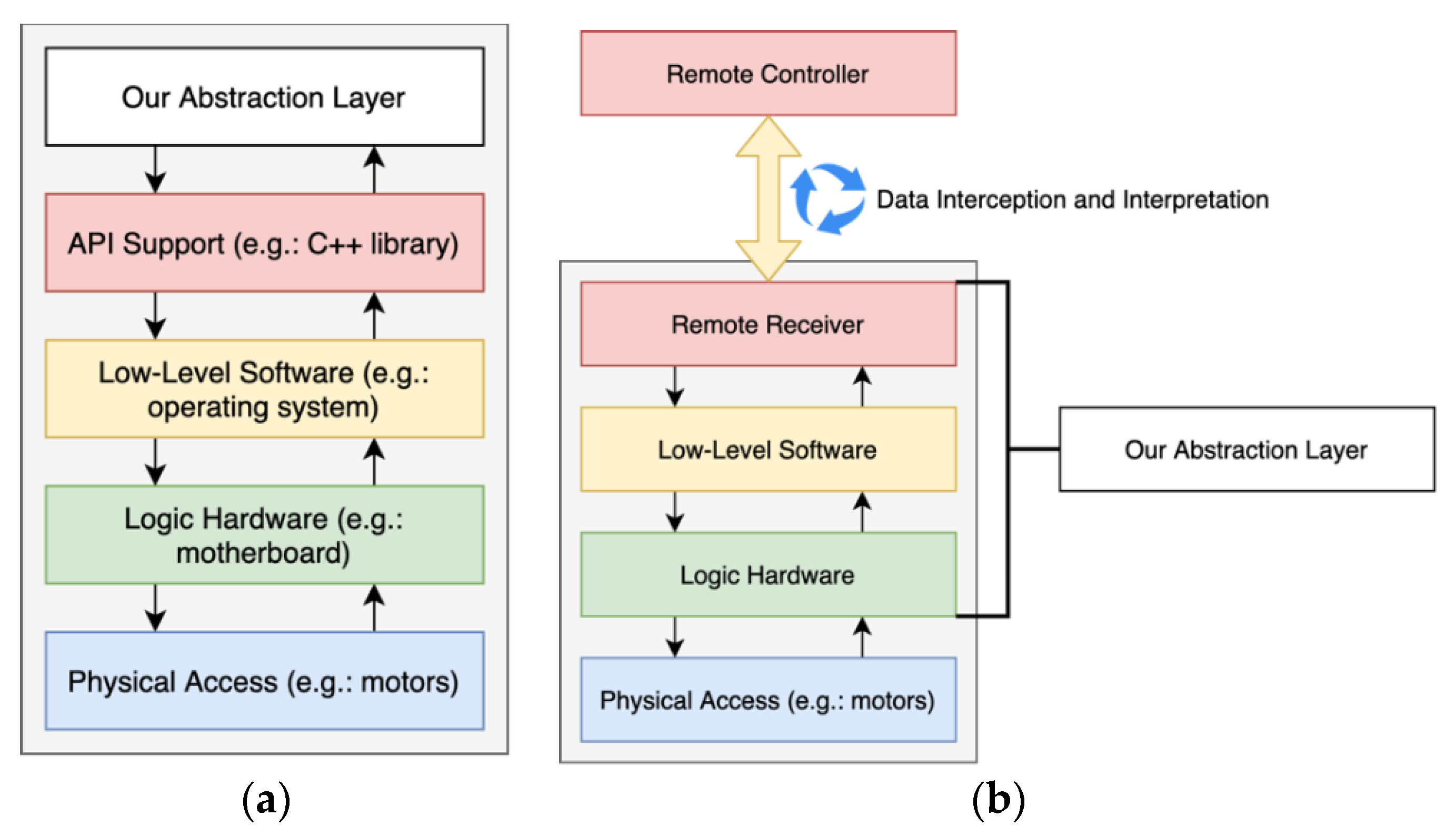 Sensors 21 01477 g007 Sensors 21 01477 g007