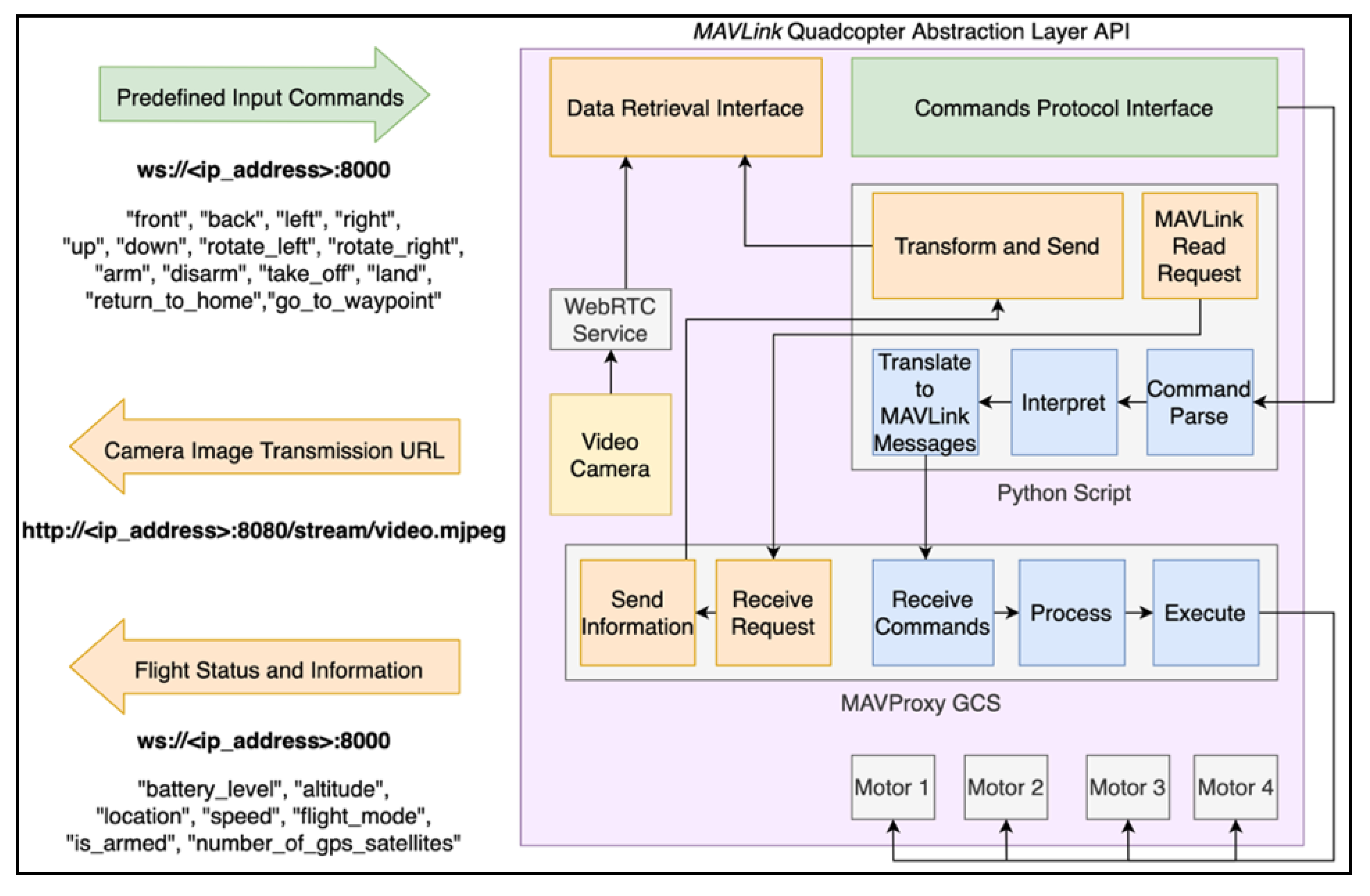 Sensors 21 01477 g010 Sensors 21 01477 g010