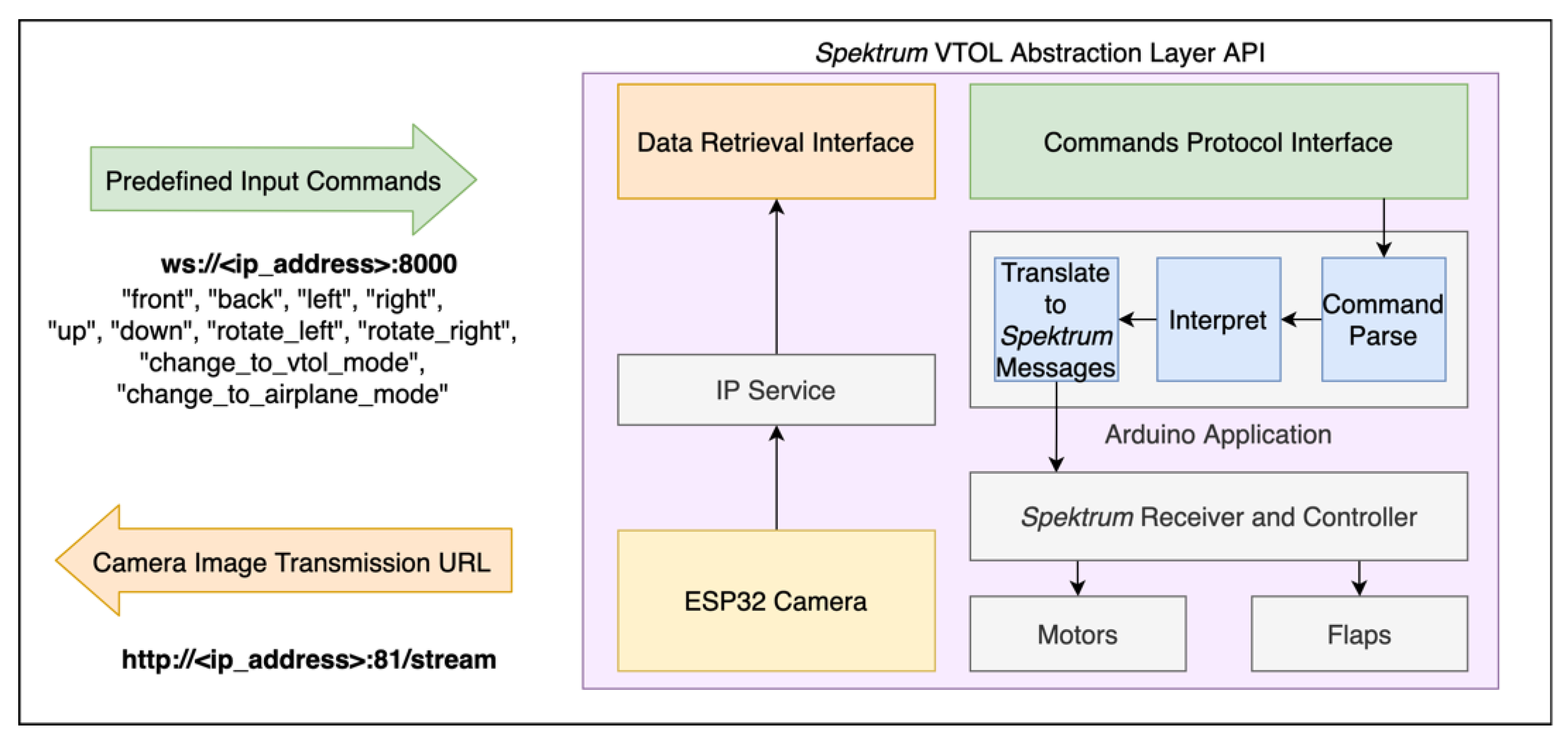 Sensors 21 01477 g012 Sensors 21 01477 g012