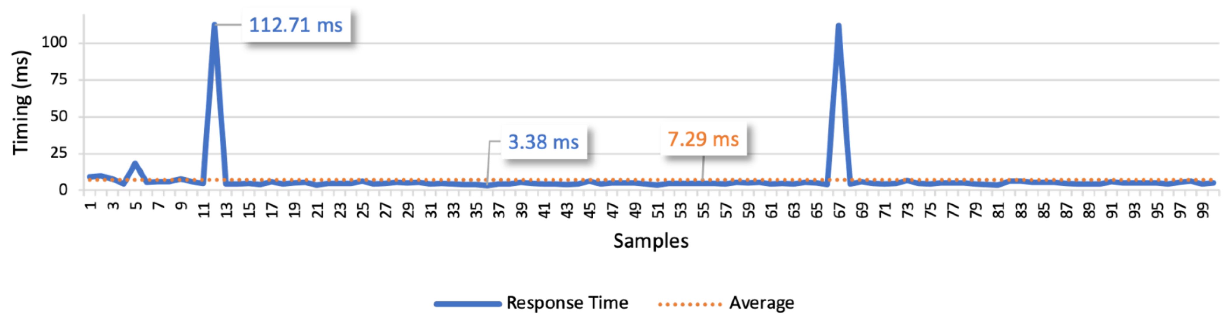 Sensors 21 01477 g018 Sensors 21 01477 g018