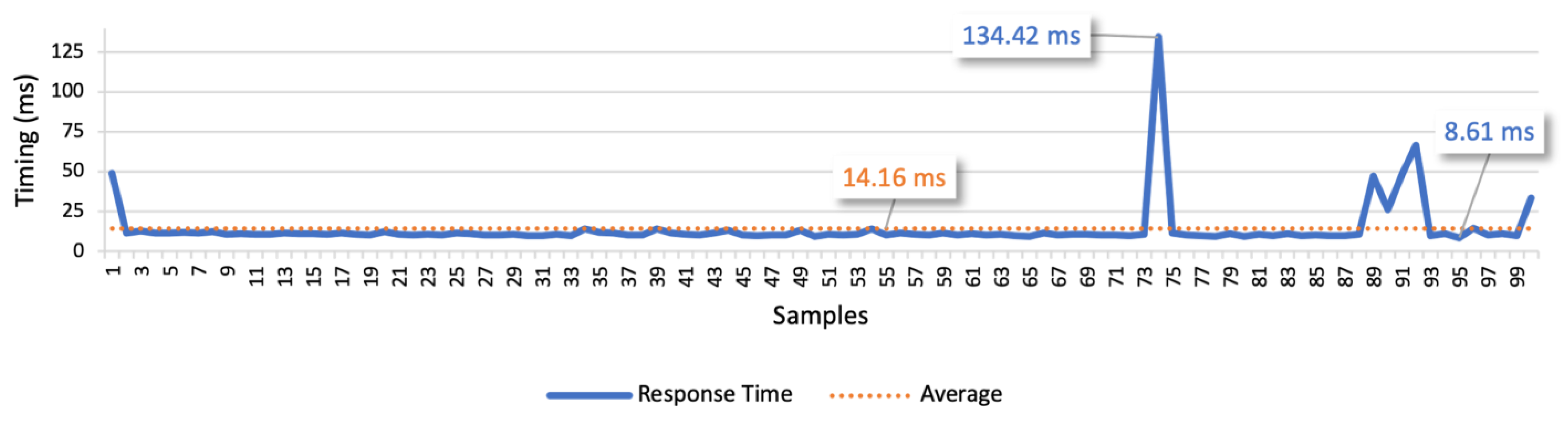Sensors 21 01477 g019 Sensors 21 01477 g019