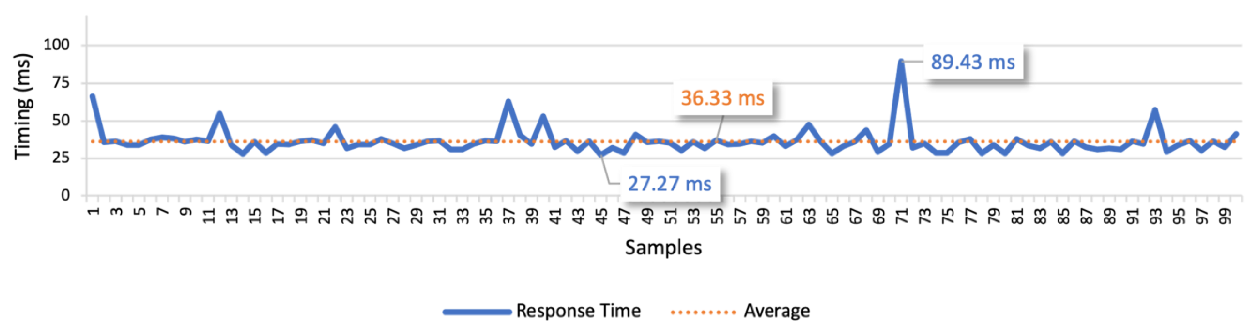 Sensors 21 01477 g020 Sensors 21 01477 g020