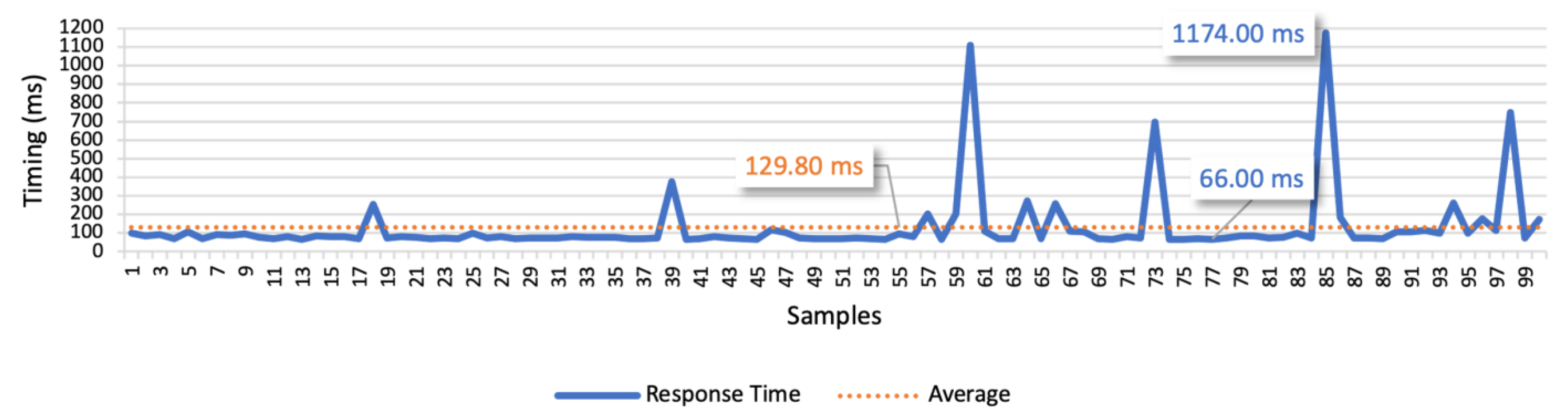 Sensors 21 01477 g022 Sensors 21 01477 g022