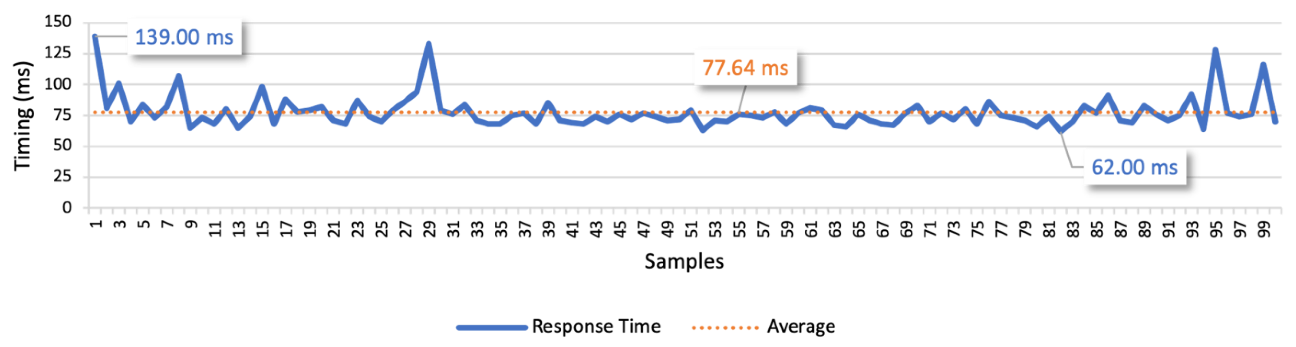 Sensors 21 01477 g023 Sensors 21 01477 g023