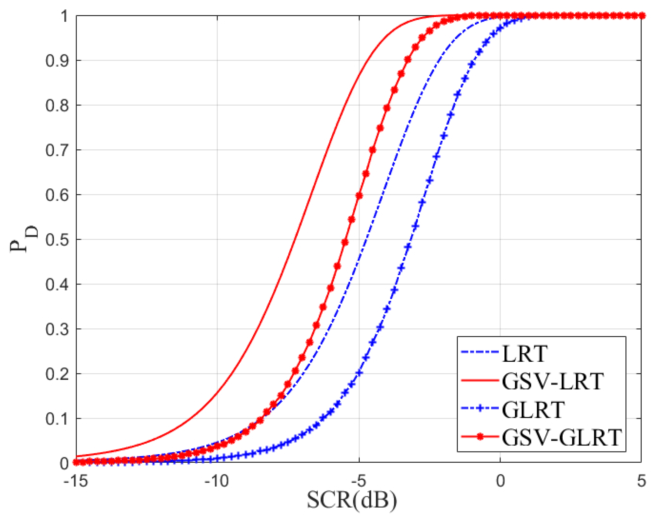 Sensors 21 01478 g004