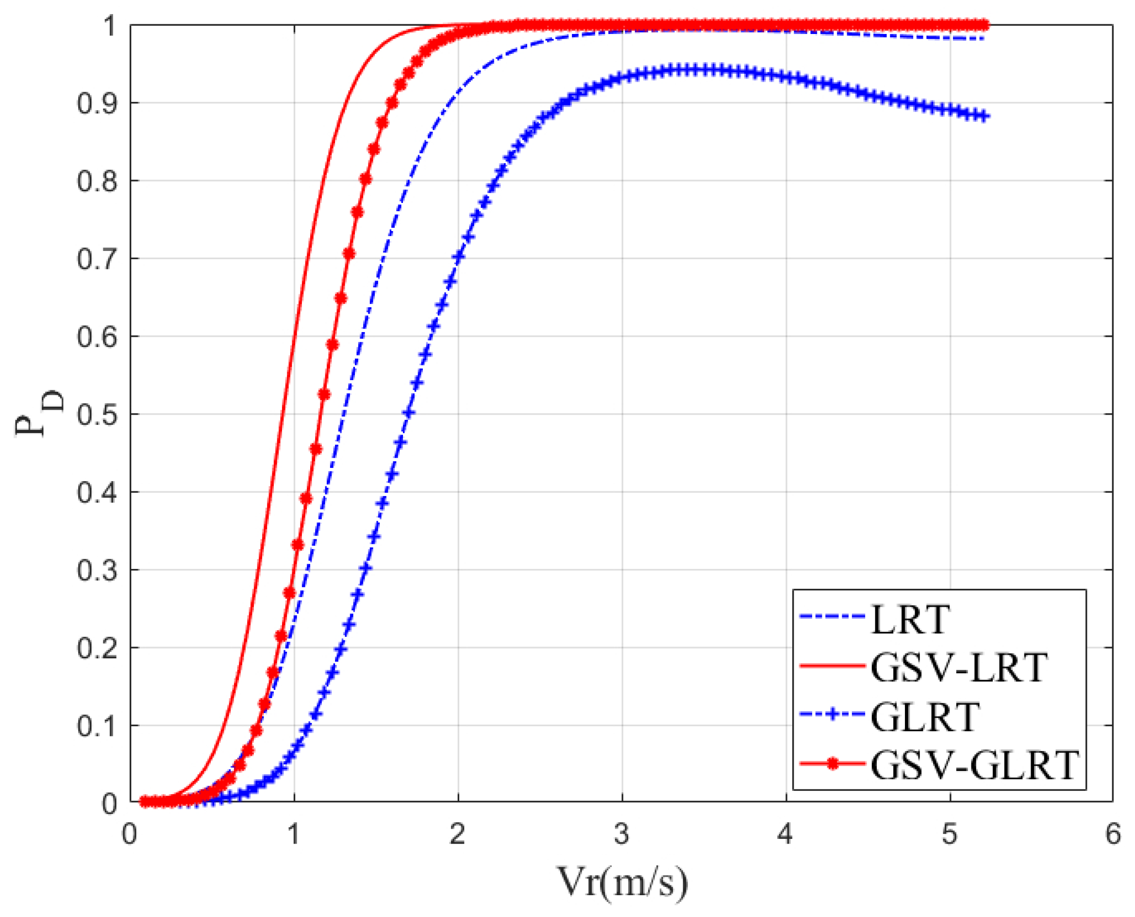 Sensors 21 01478 g005