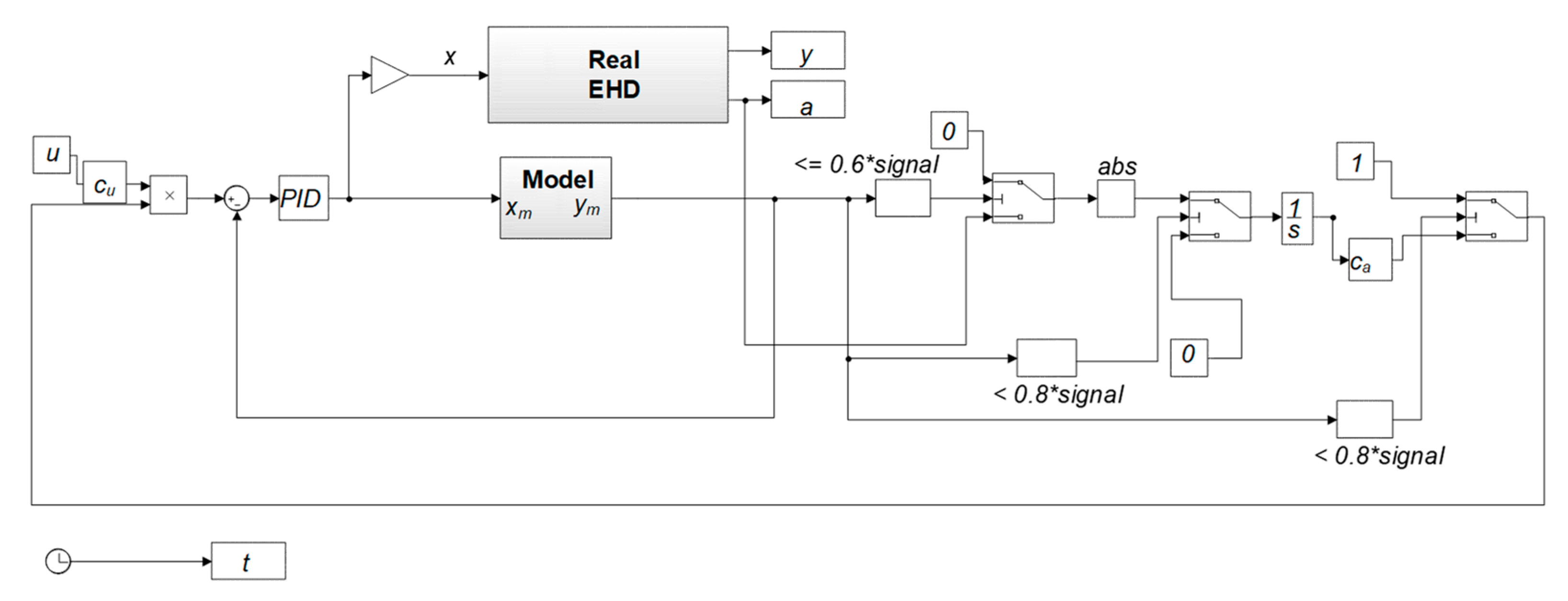 Sensors 21 01479 g004