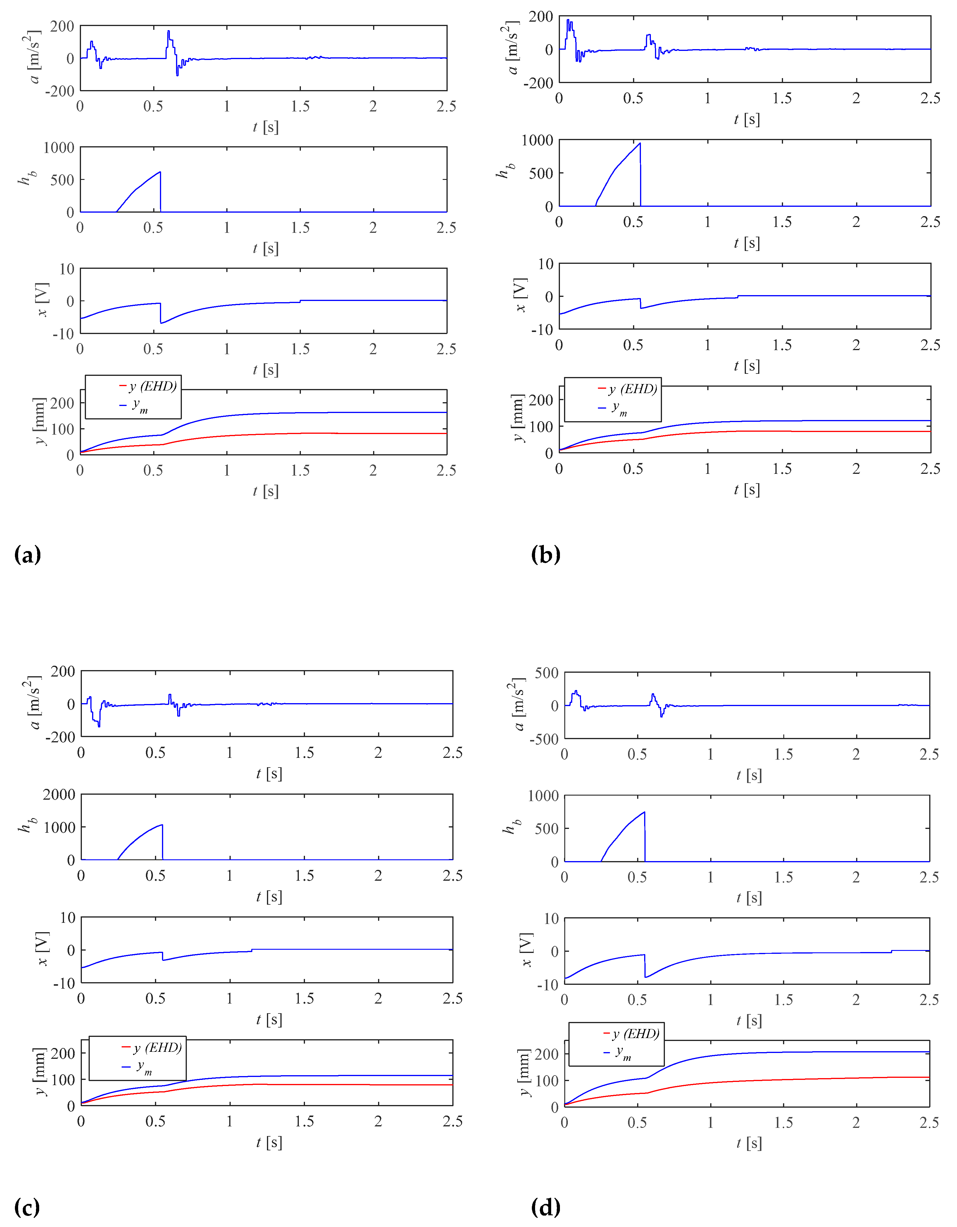 Sensors 21 01479 g009a