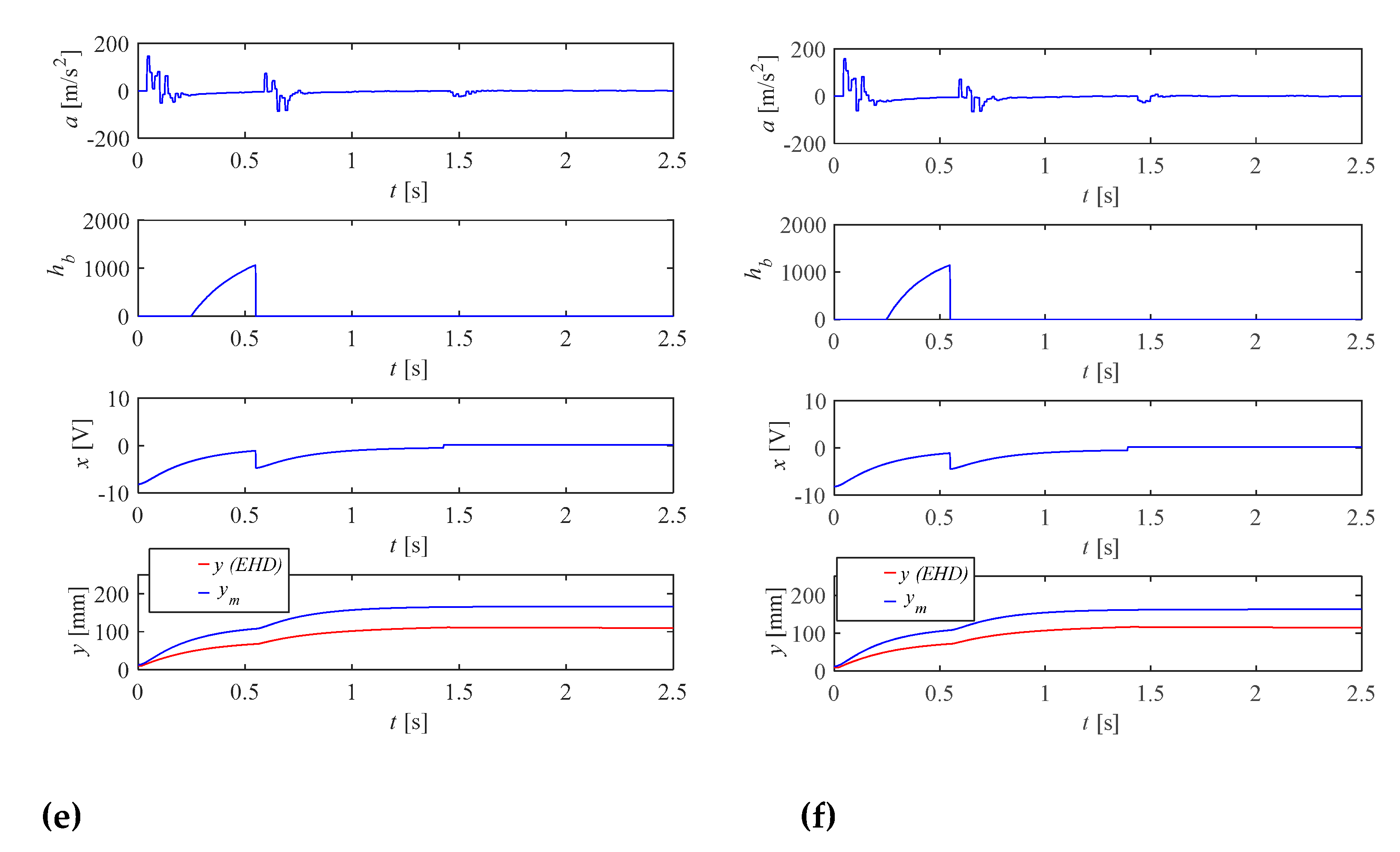 Sensors 21 01479 g009b