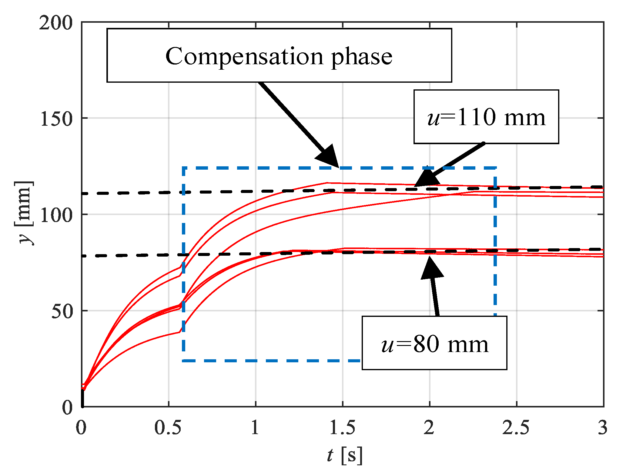 Sensors 21 01479 g010