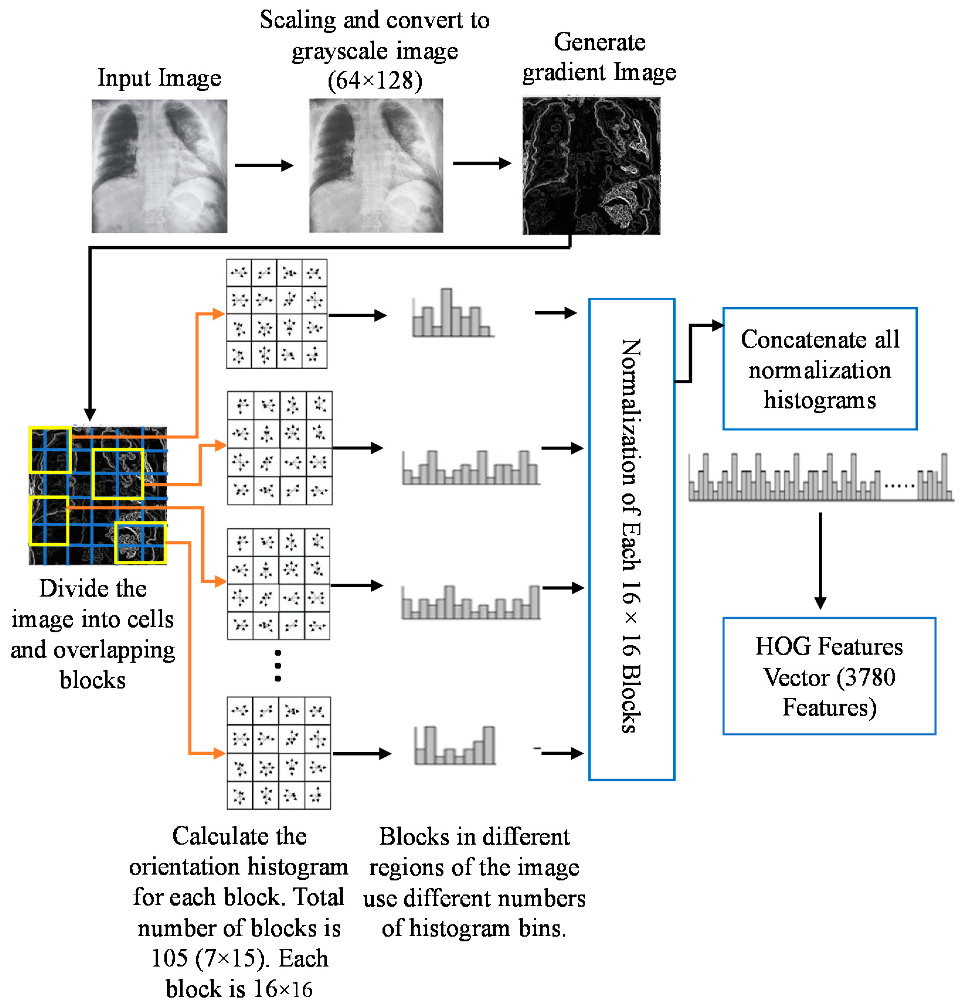 Sensors 21 01480 g006