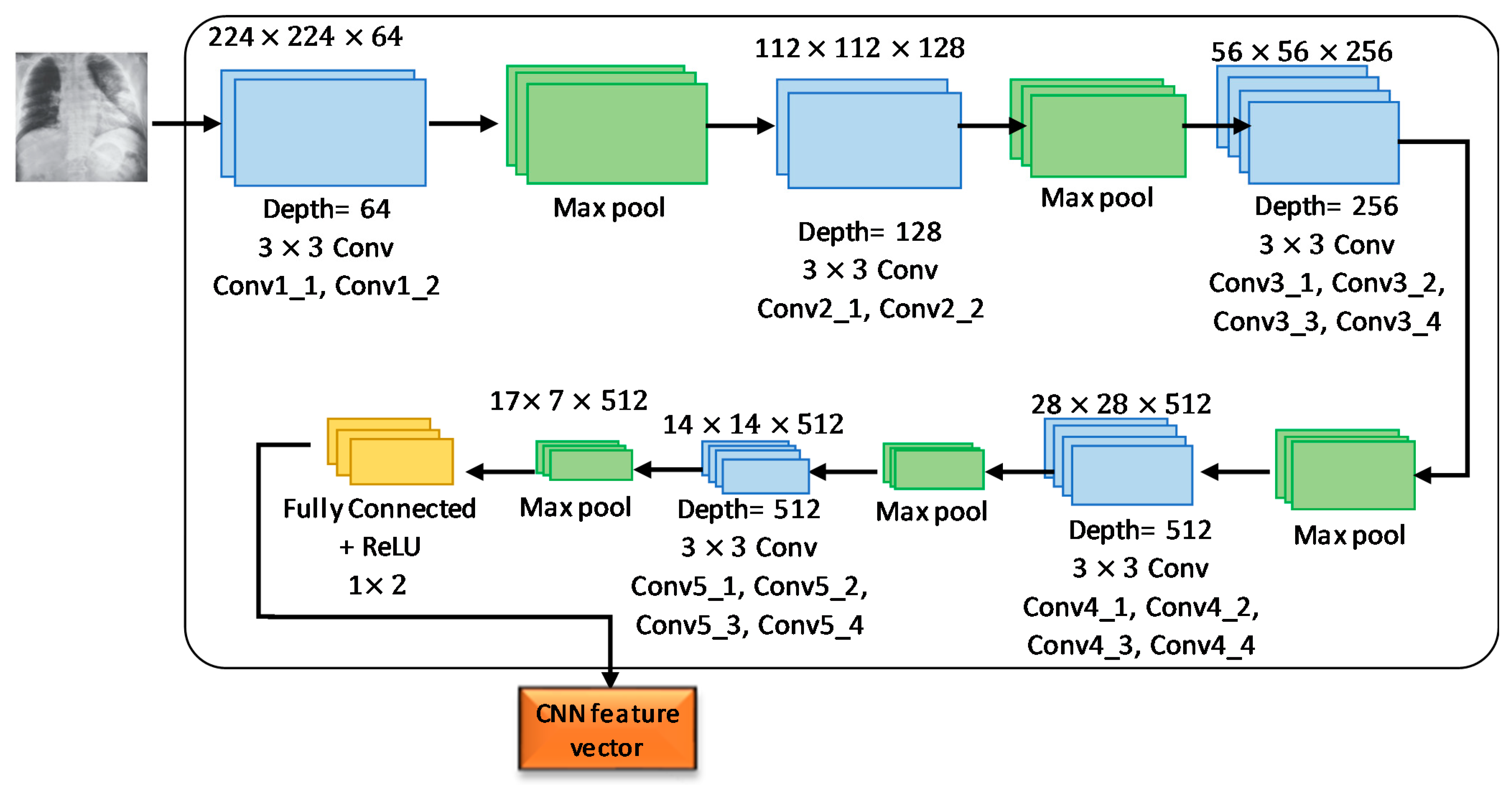 Sensors 21 01480 g007