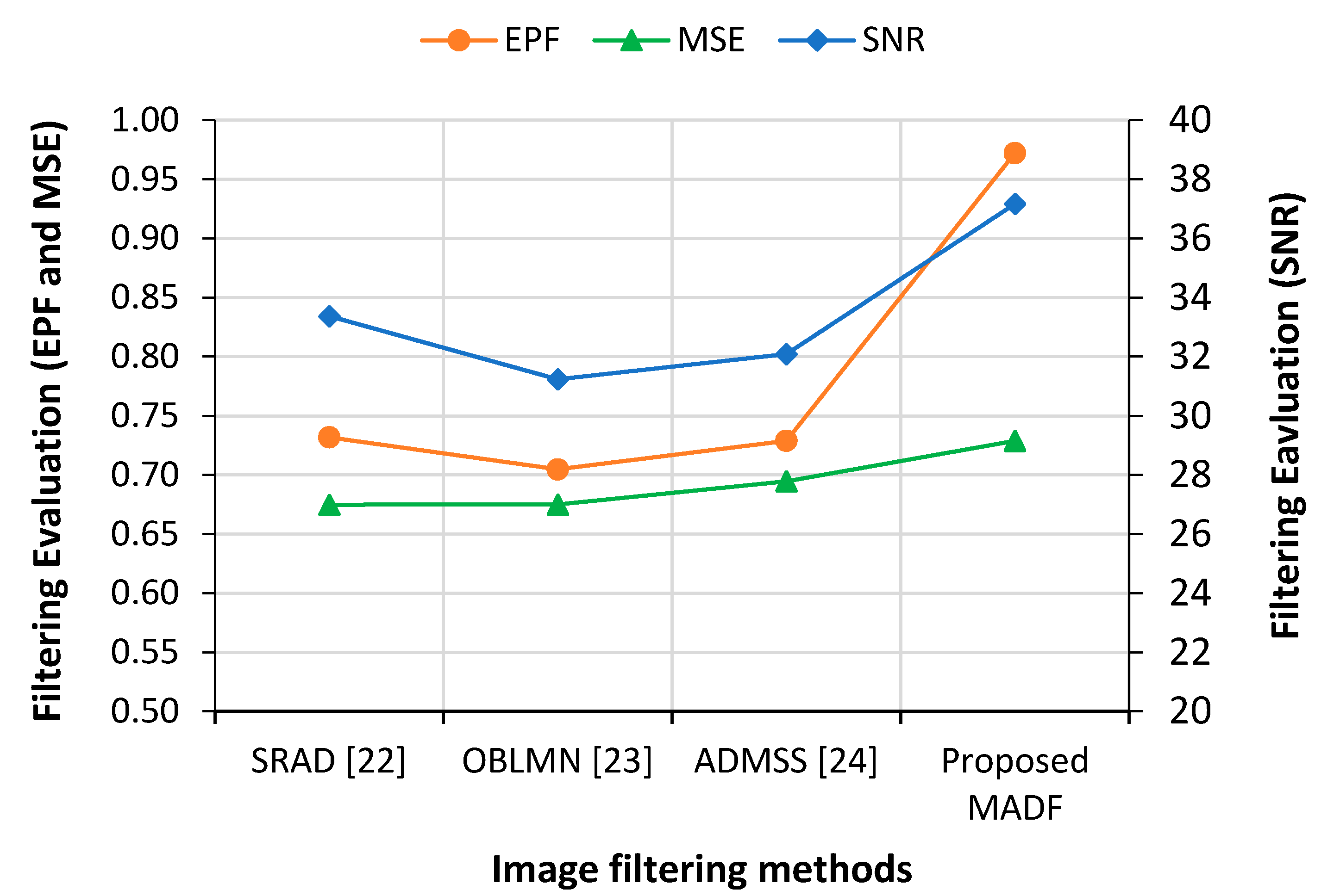 Sensors 21 01480 g011