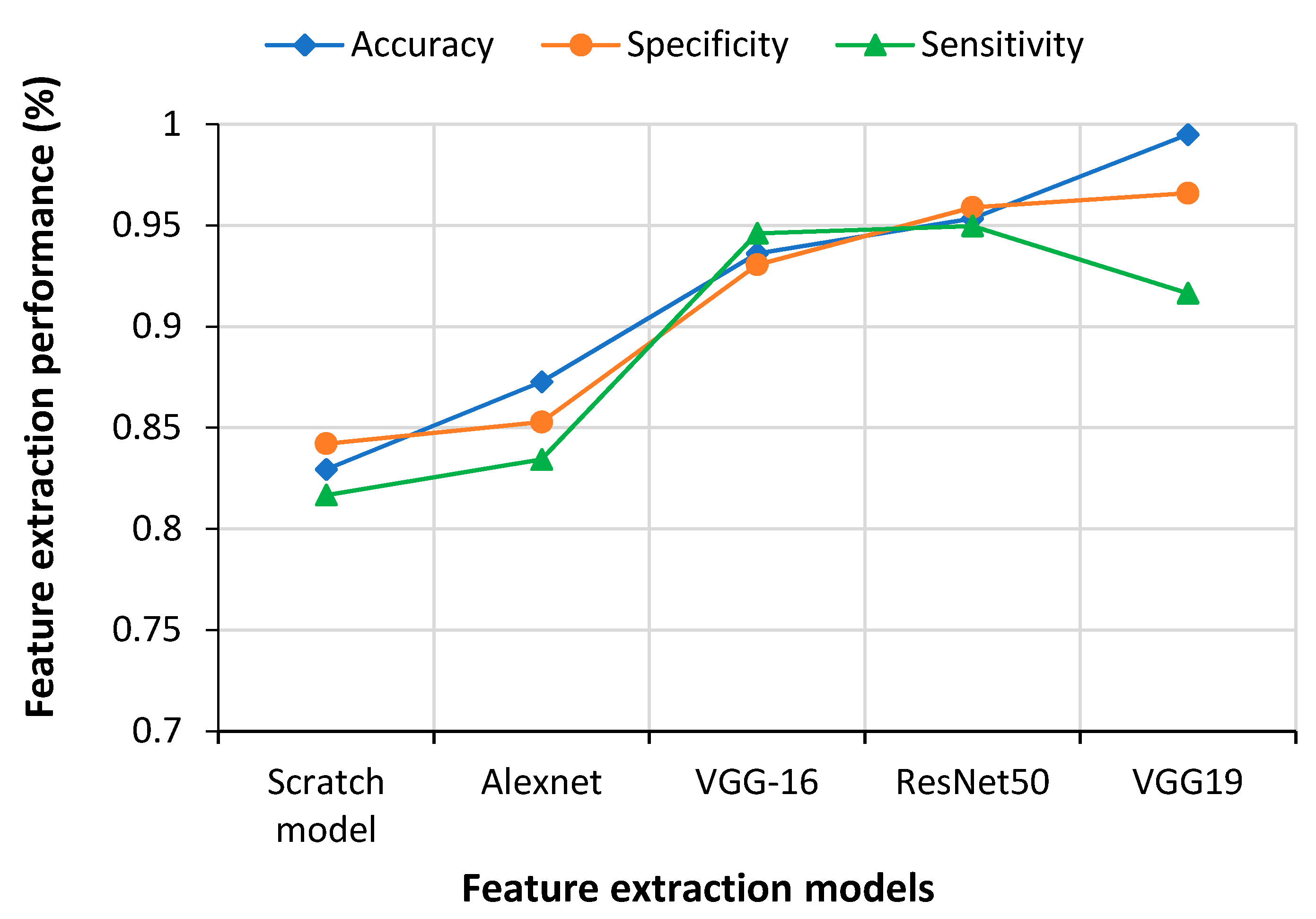 Sensors 21 01480 g012
