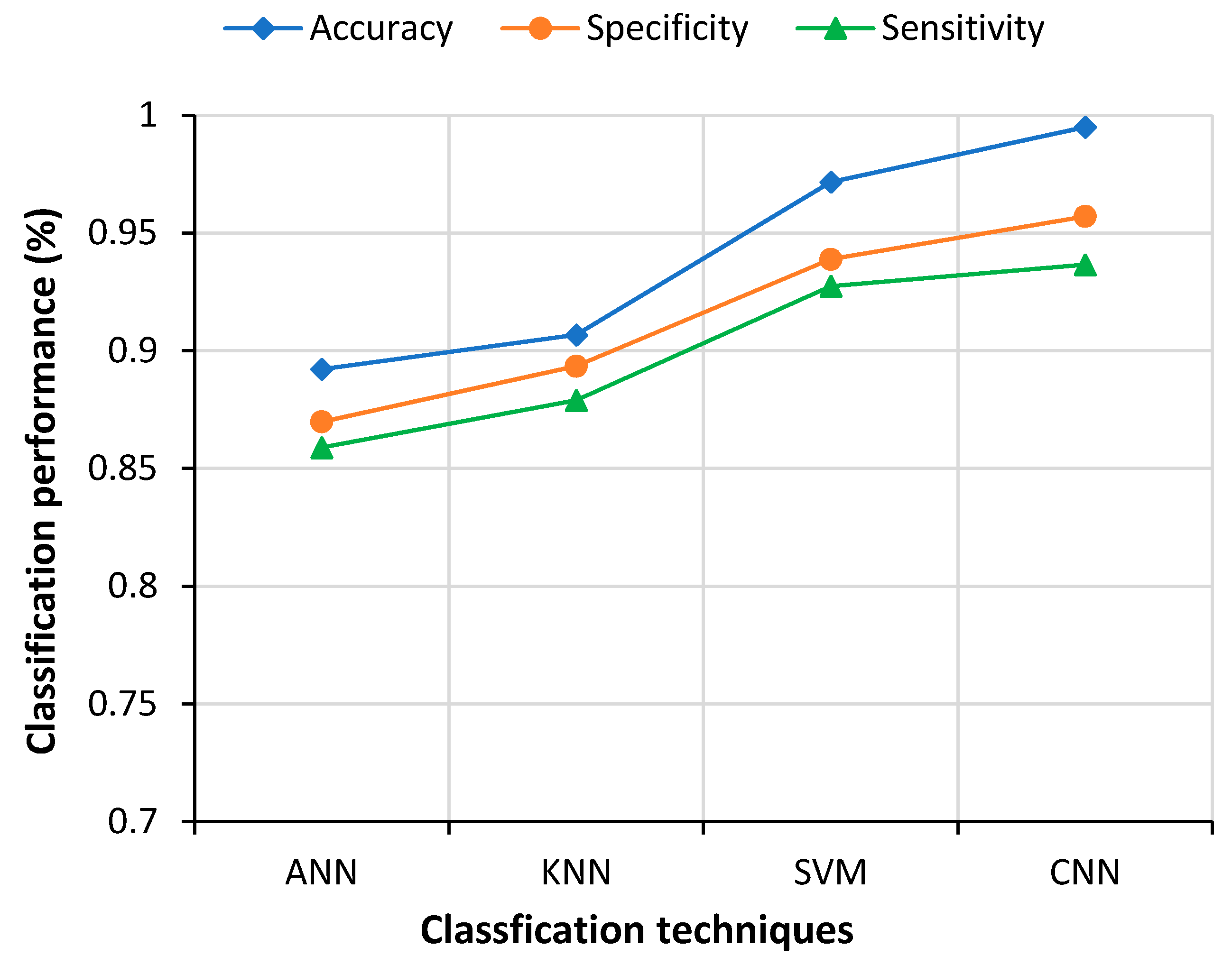 Sensors 21 01480 g014