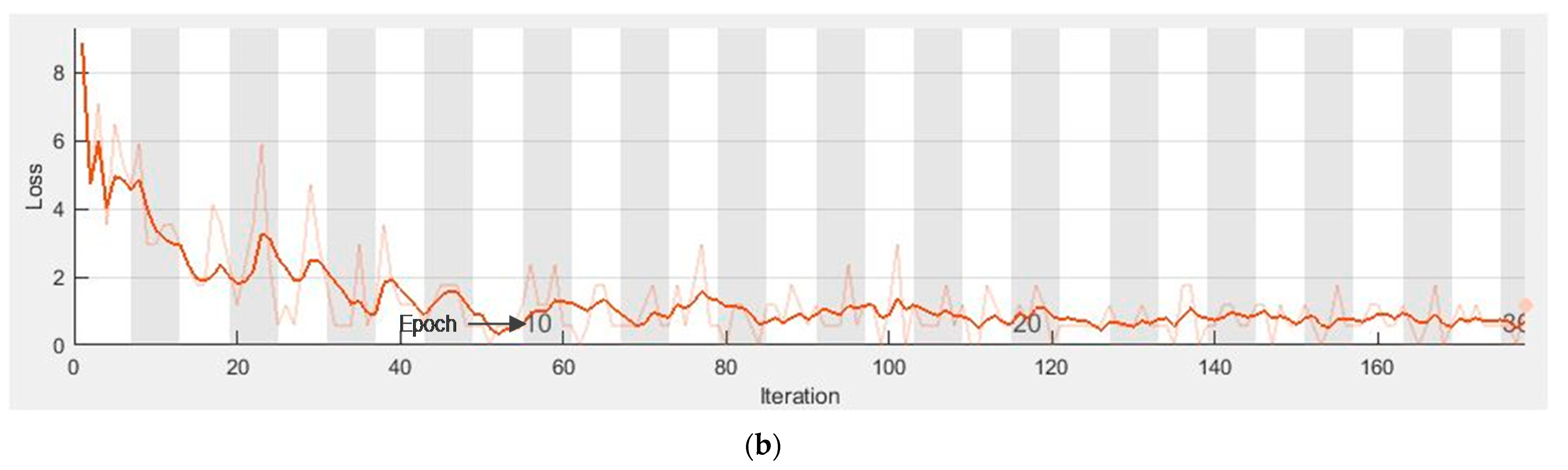 Sensors 21 01480 g015b