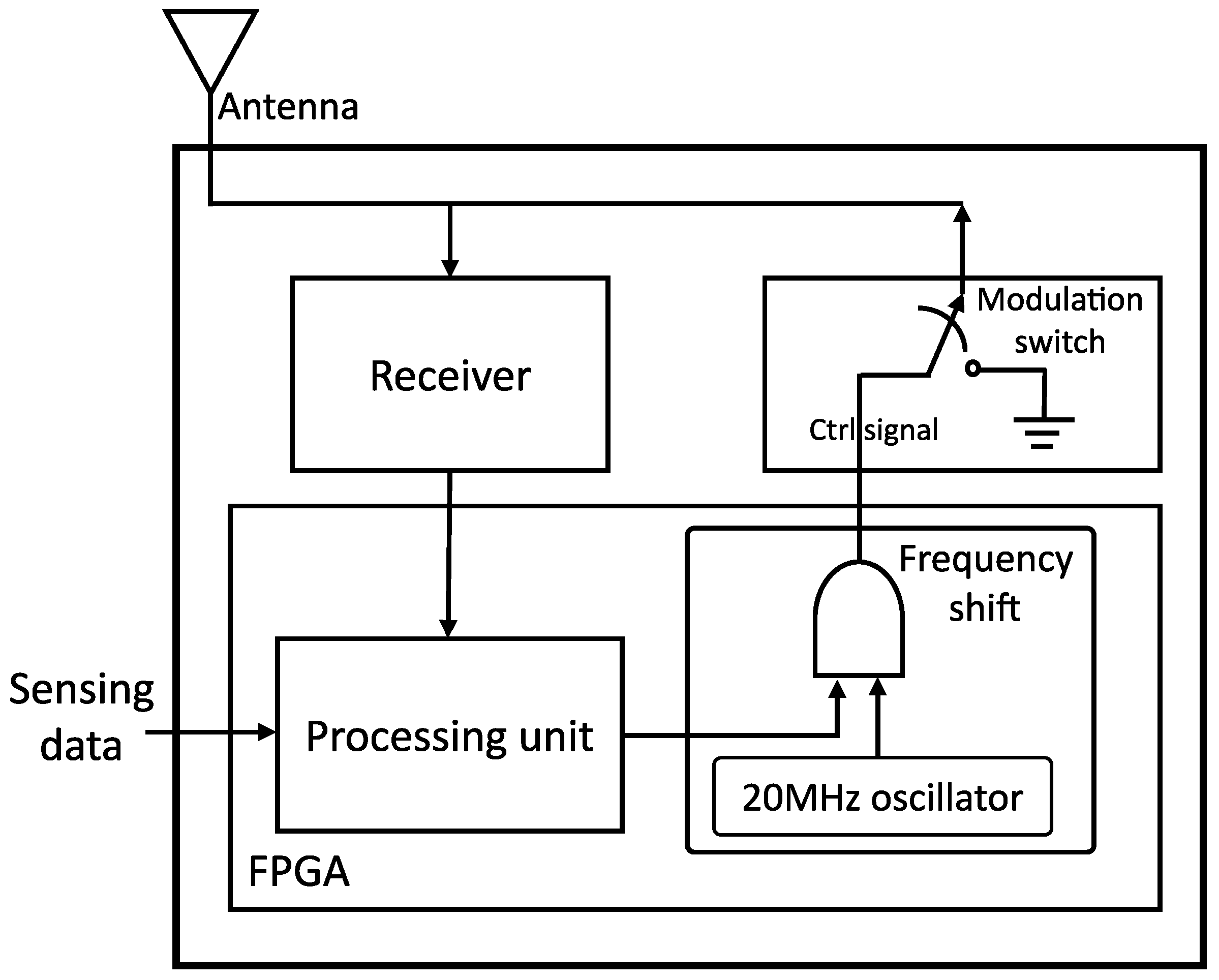 Sensors 21 01481 g002 Sensors 21 01481 g002