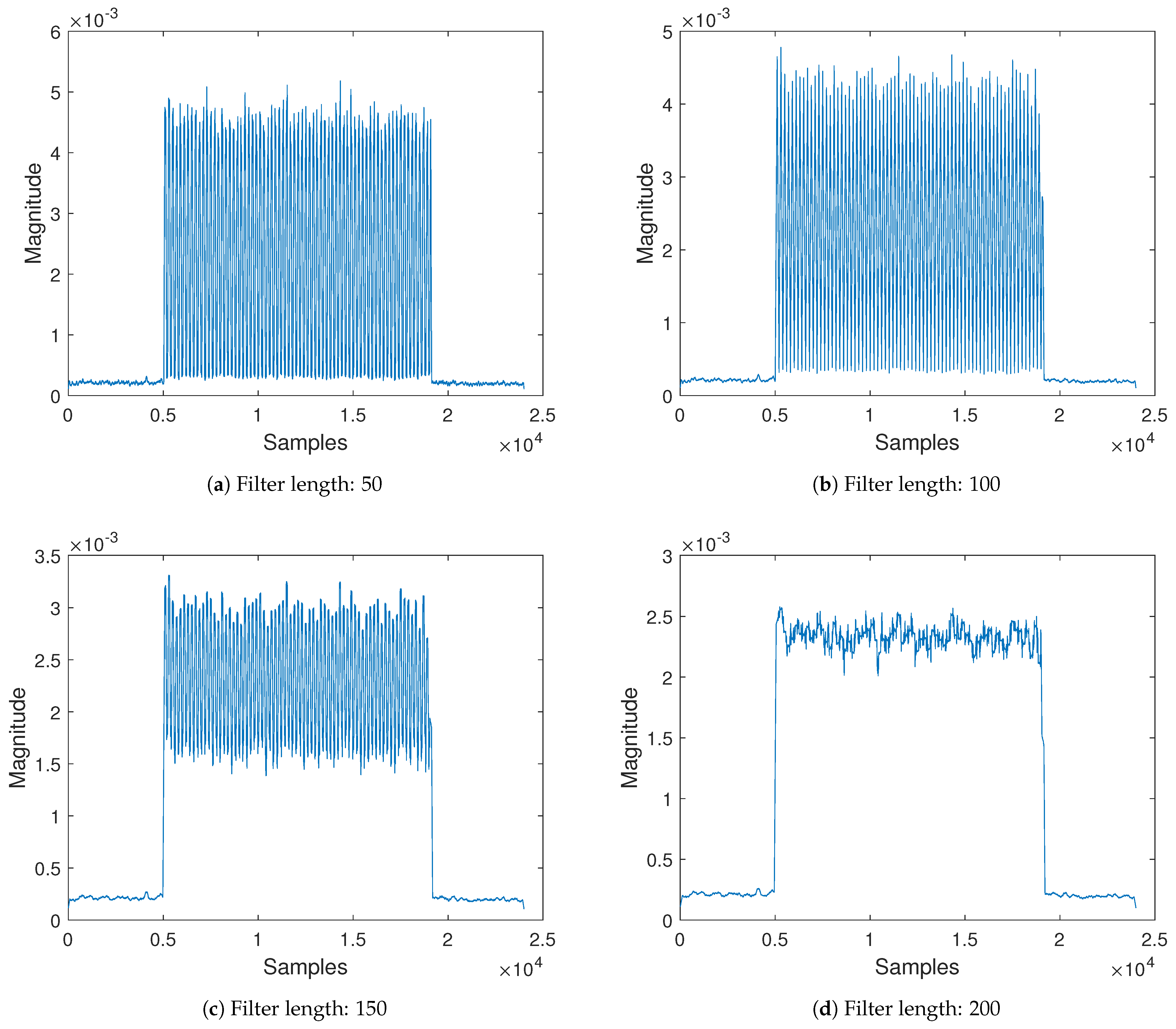 Sensors 21 01481 g004 Sensors 21 01481 g004