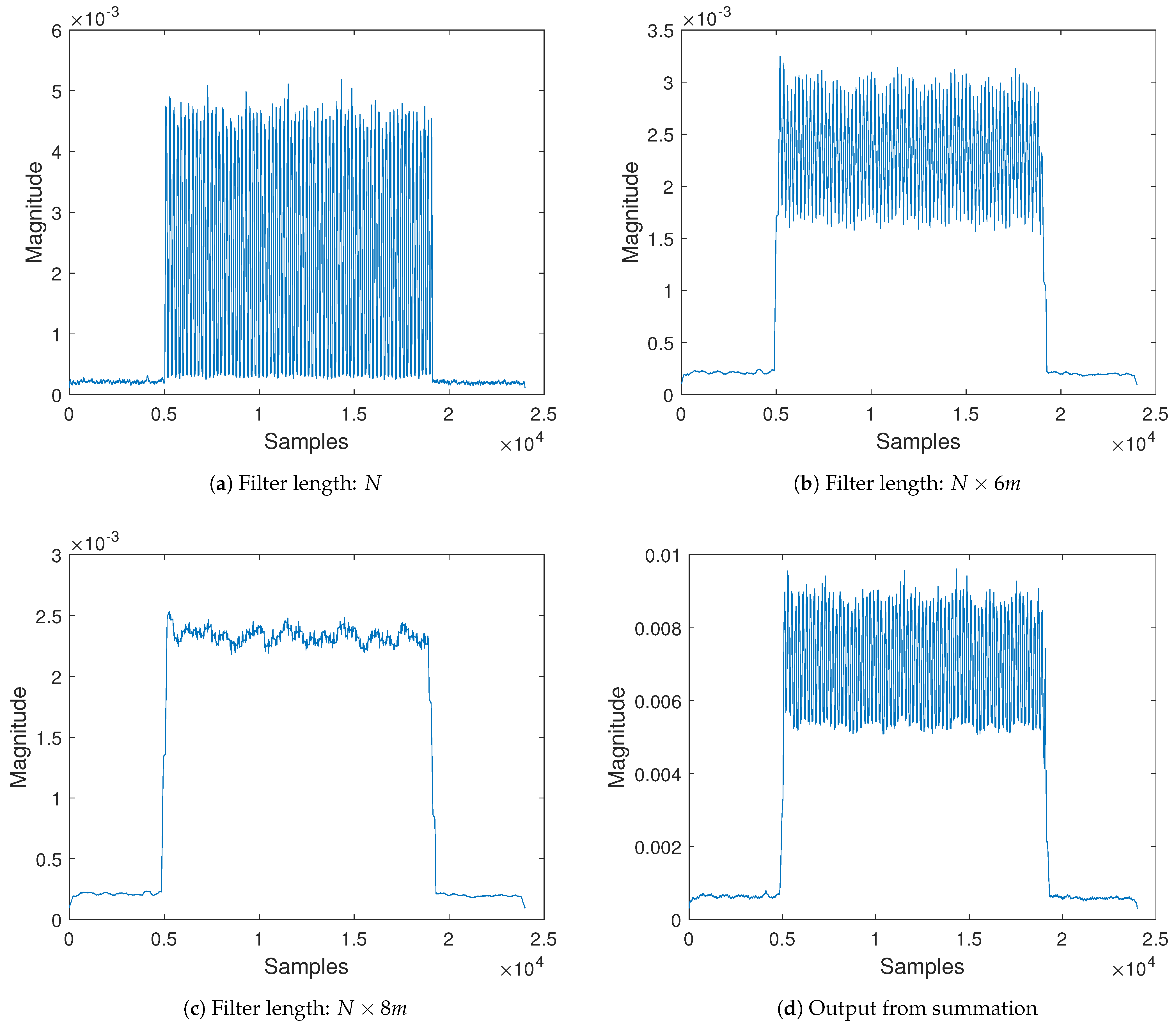 Sensors 21 01481 g006 Sensors 21 01481 g006